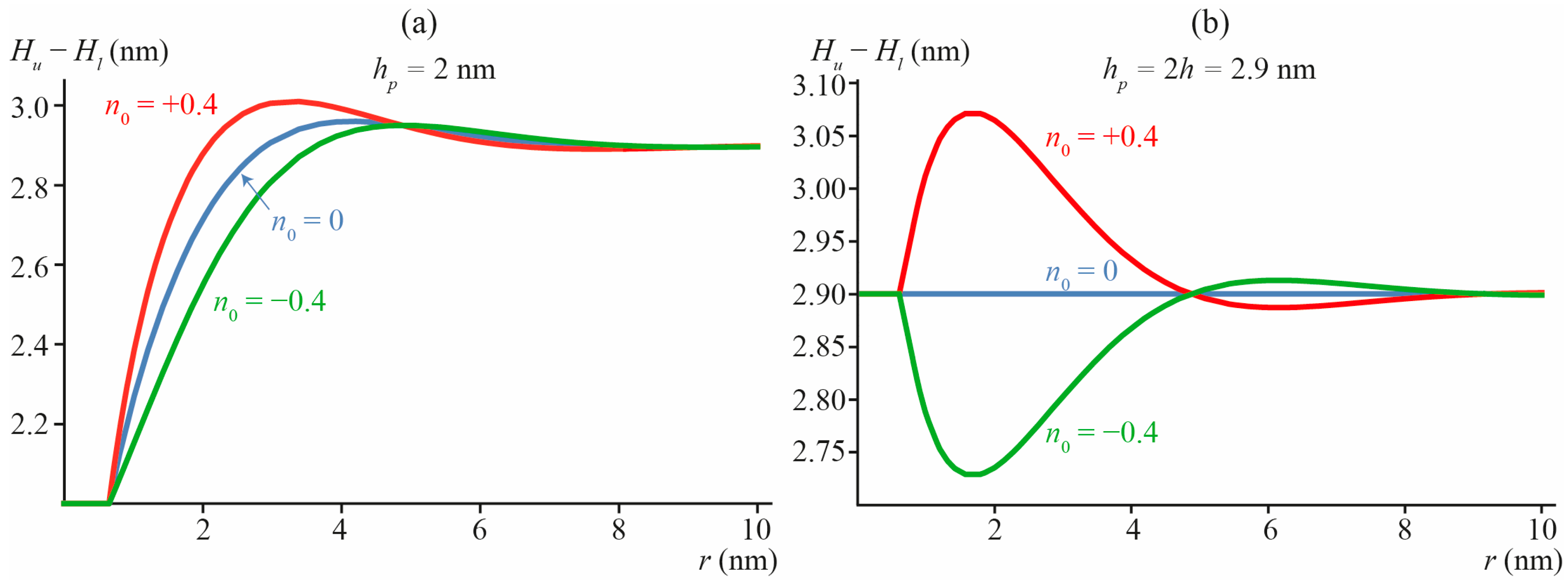 Biomolecules 13 01731 g003