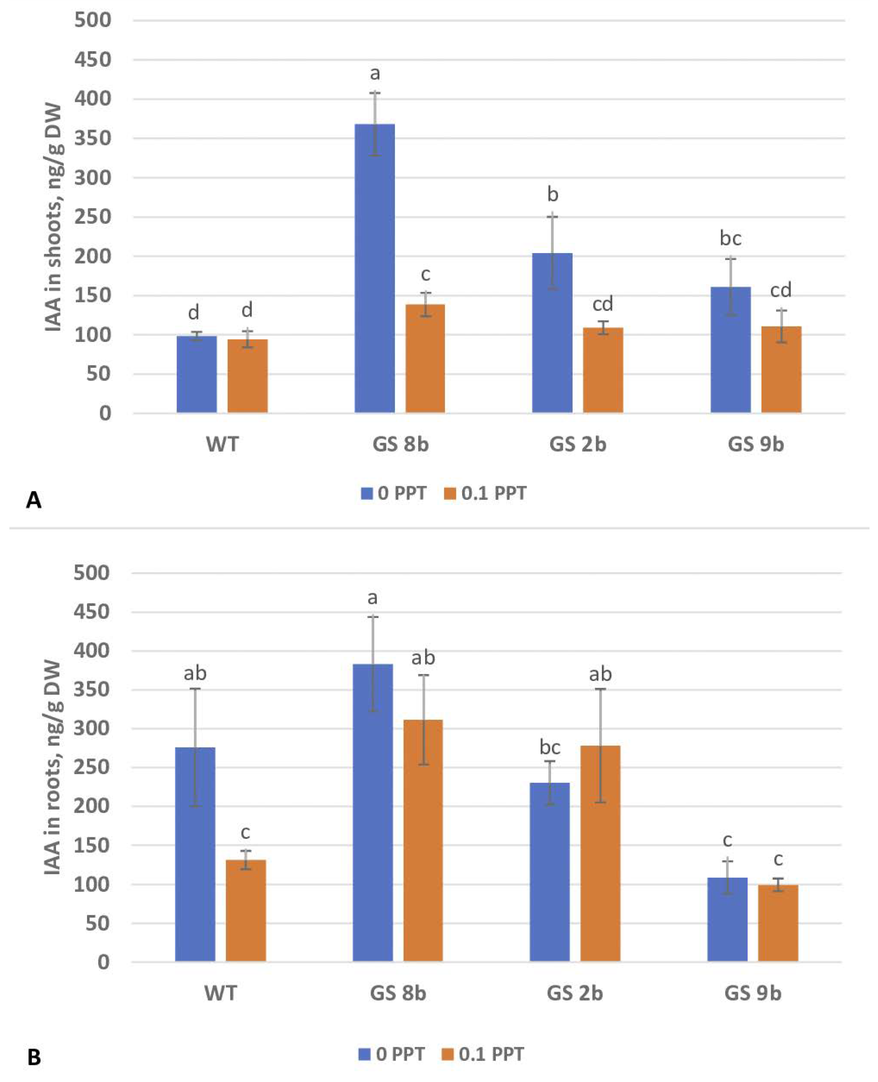 Biomolecules 13 01734 g004