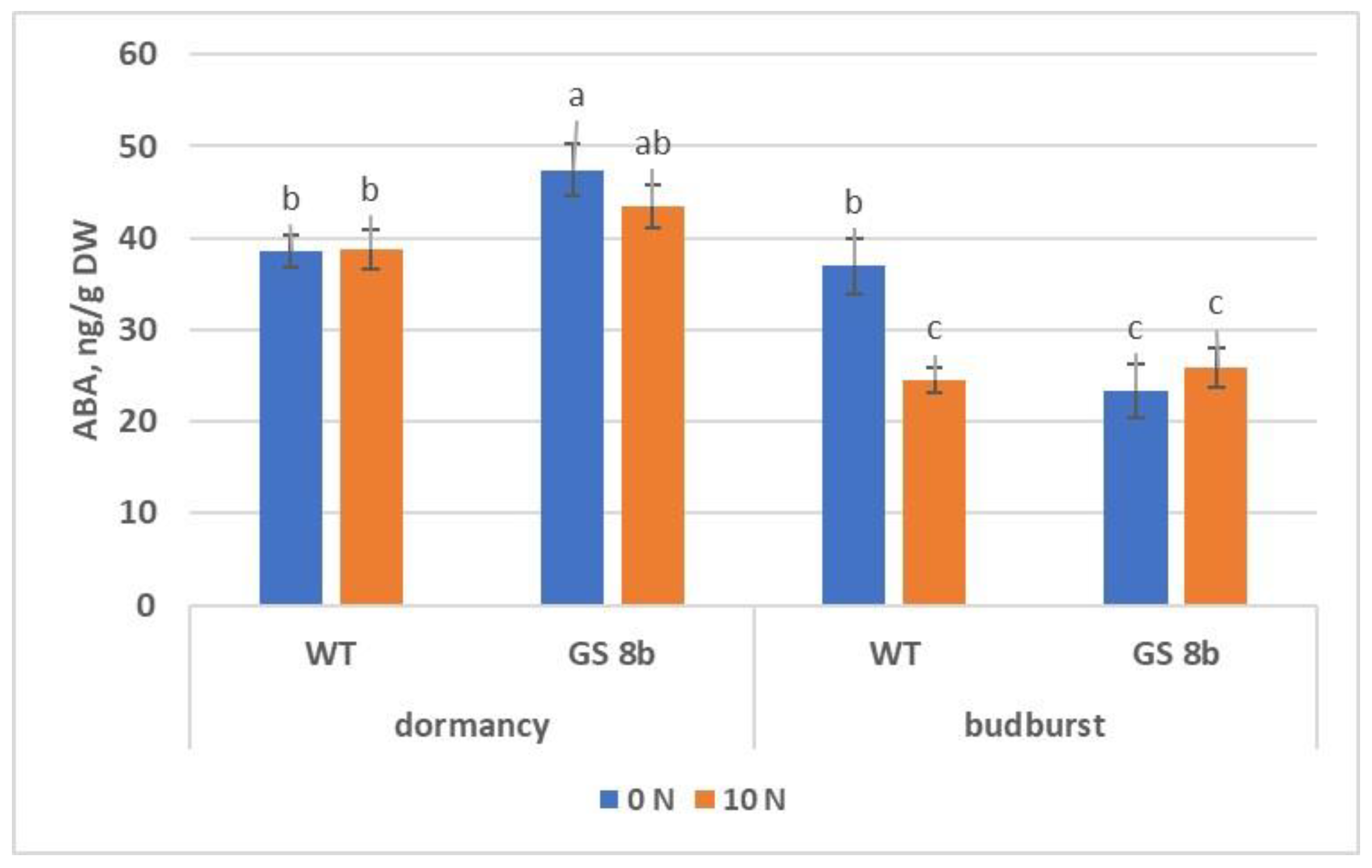 Biomolecules 13 01734 g007