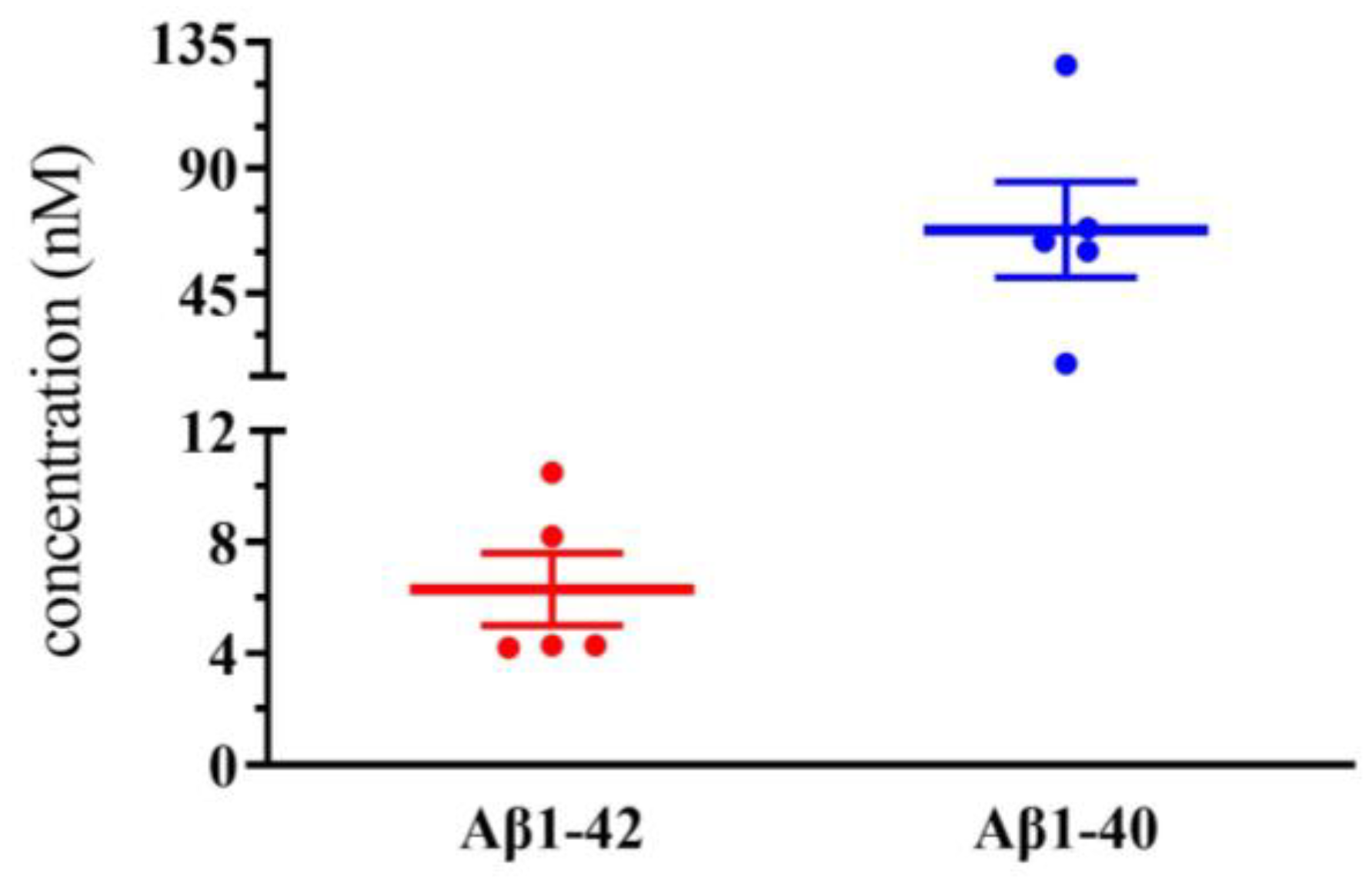 Biomolecules 13 01736 g006