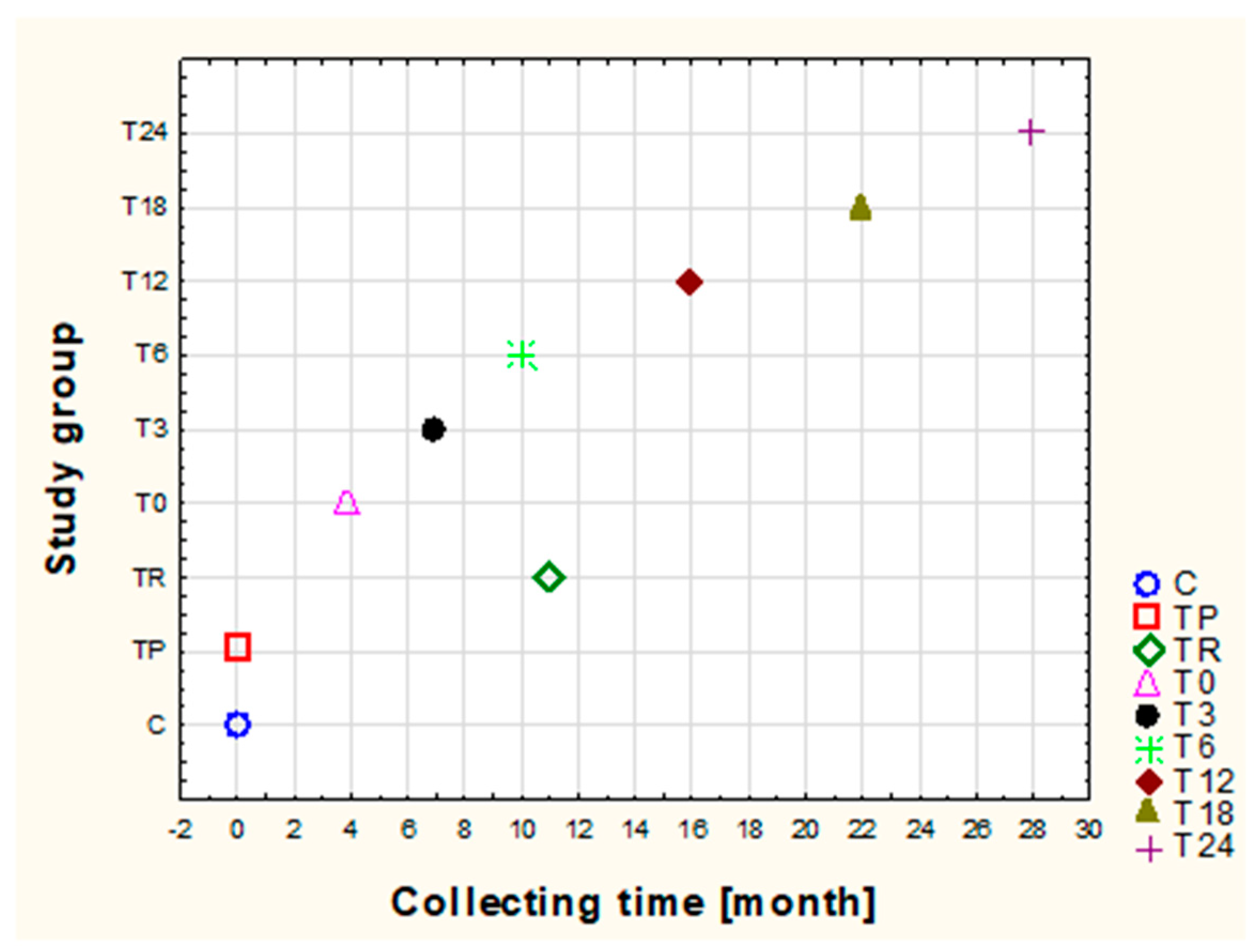 Biomolecules 13 01737 g001