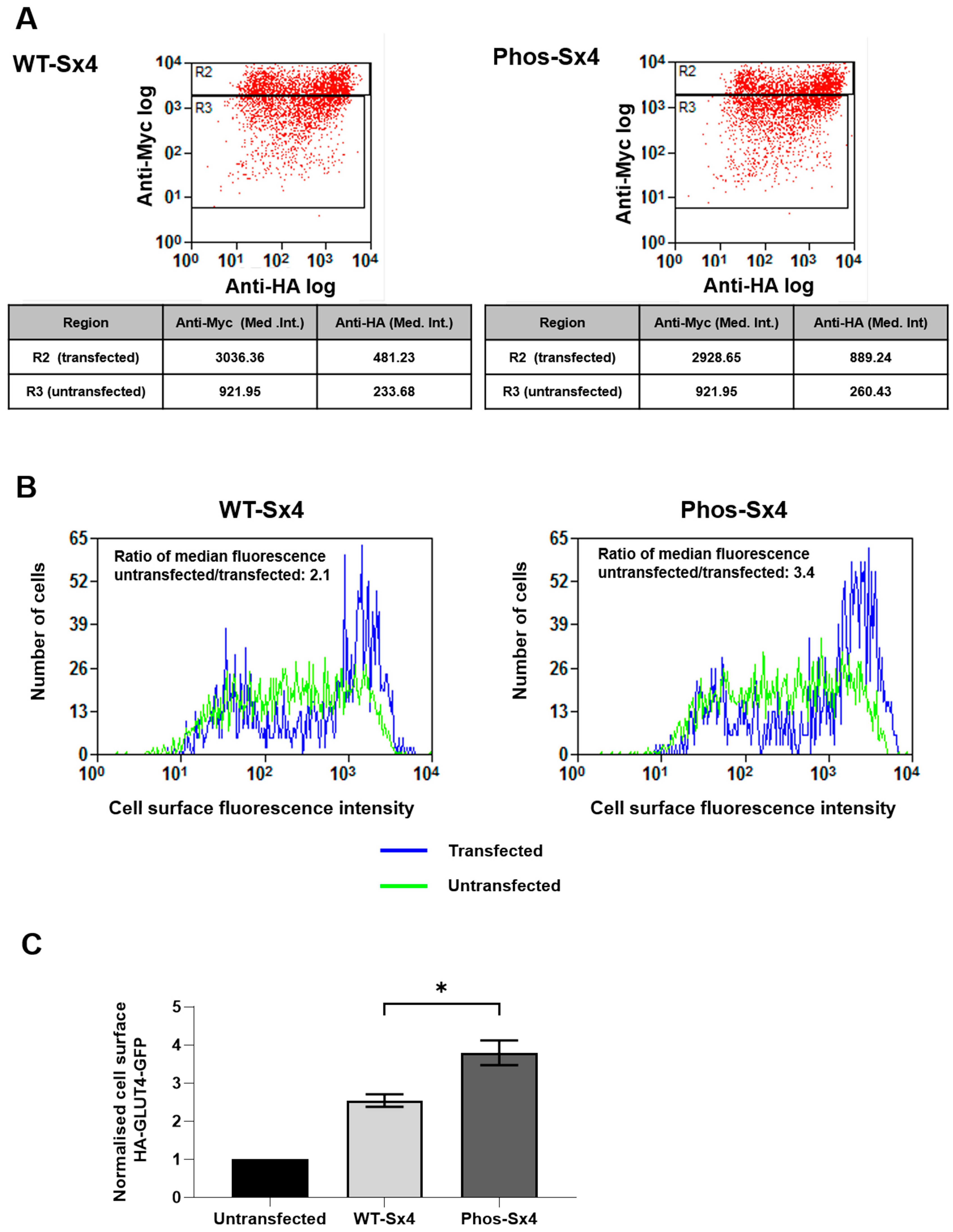 Biomolecules 13 01738 g004
