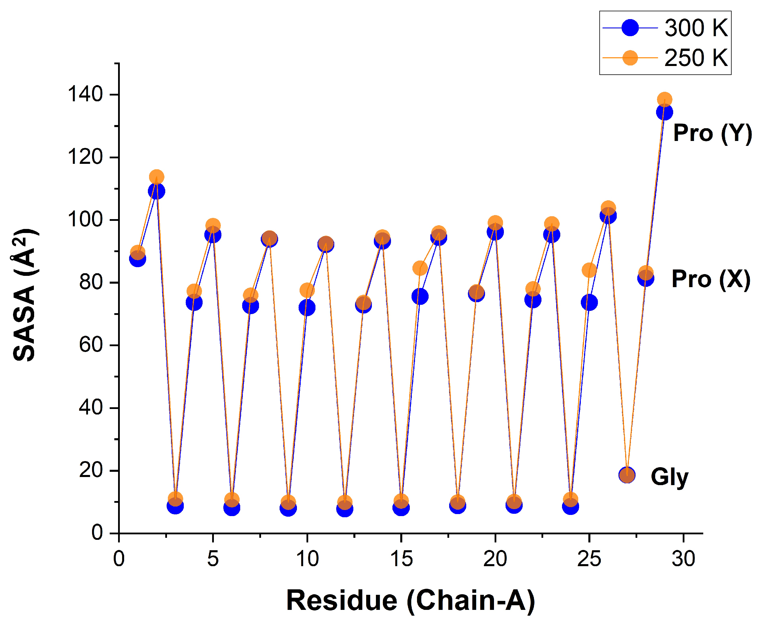 Biomolecules 13 01744 g011