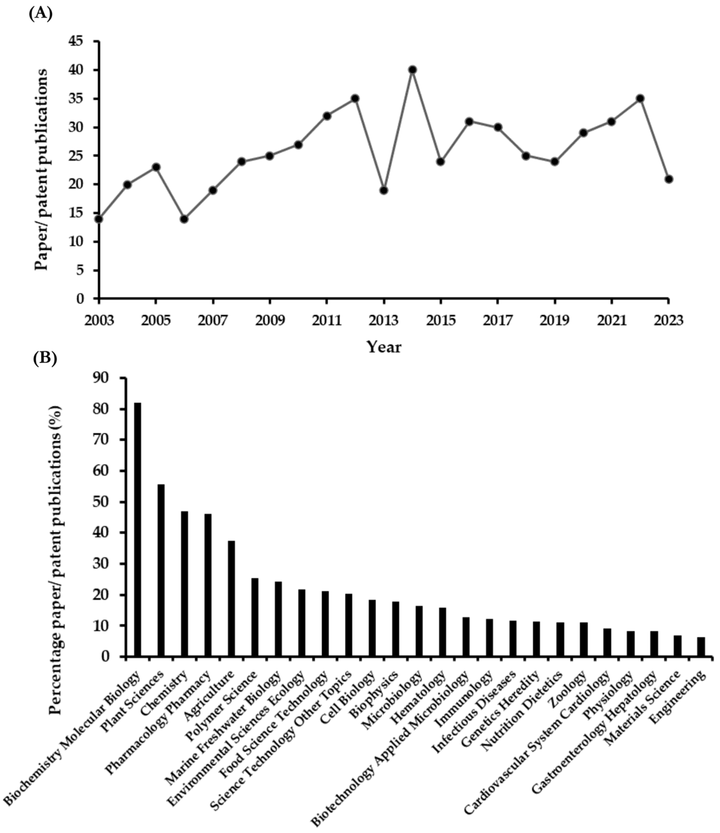 Biomolecules 13 01745 g001