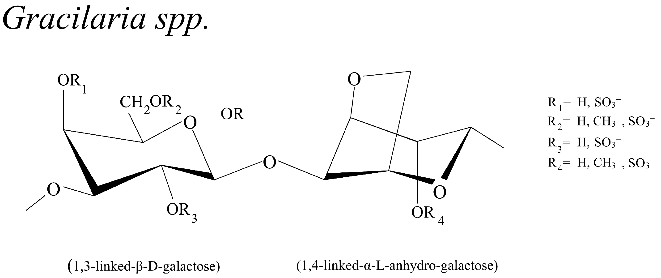 Biomolecules 13 01745 g003
