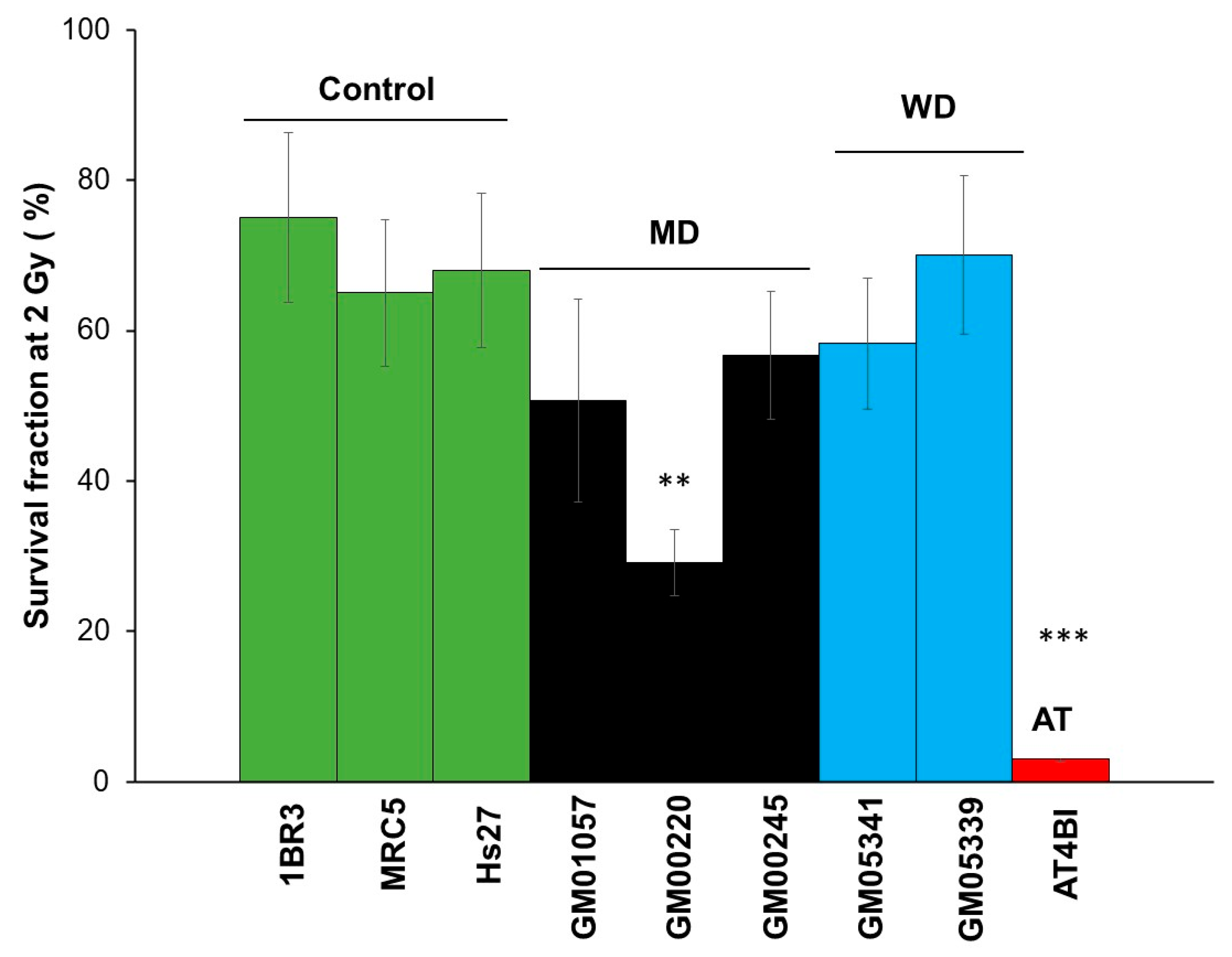 Biomolecules 13 01746 g002