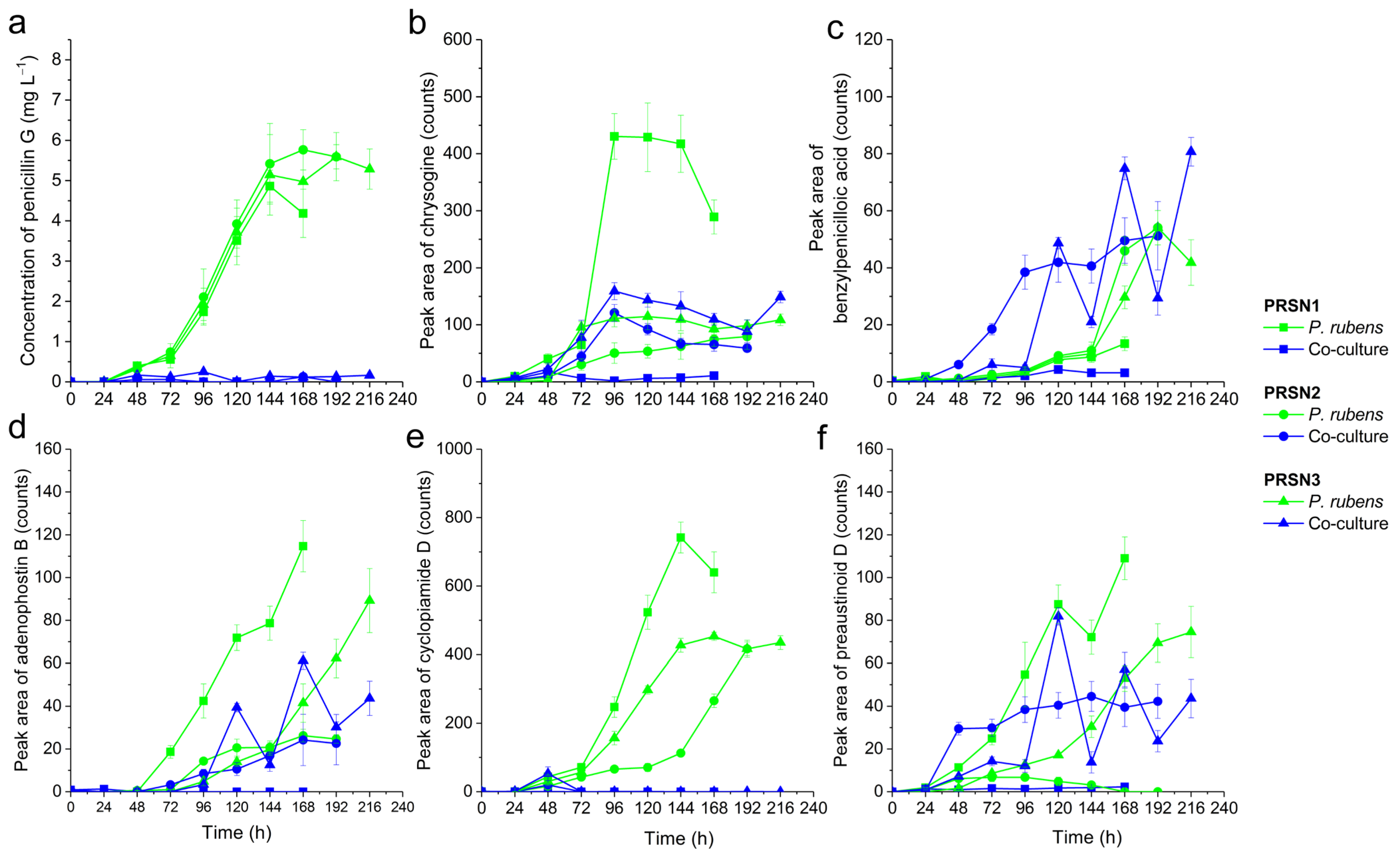 Biomolecules 13 01748 g002