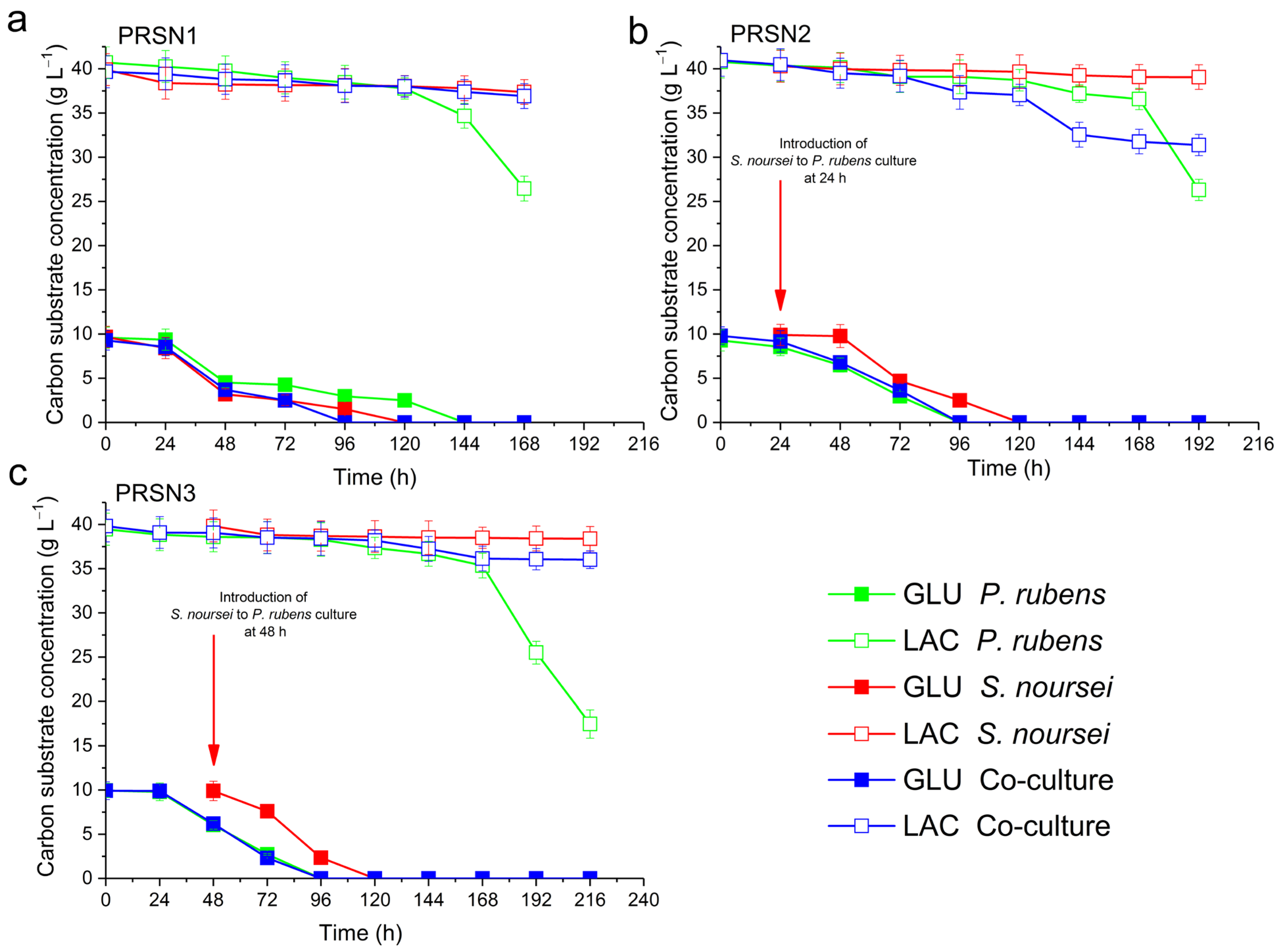 Biomolecules 13 01748 g004
