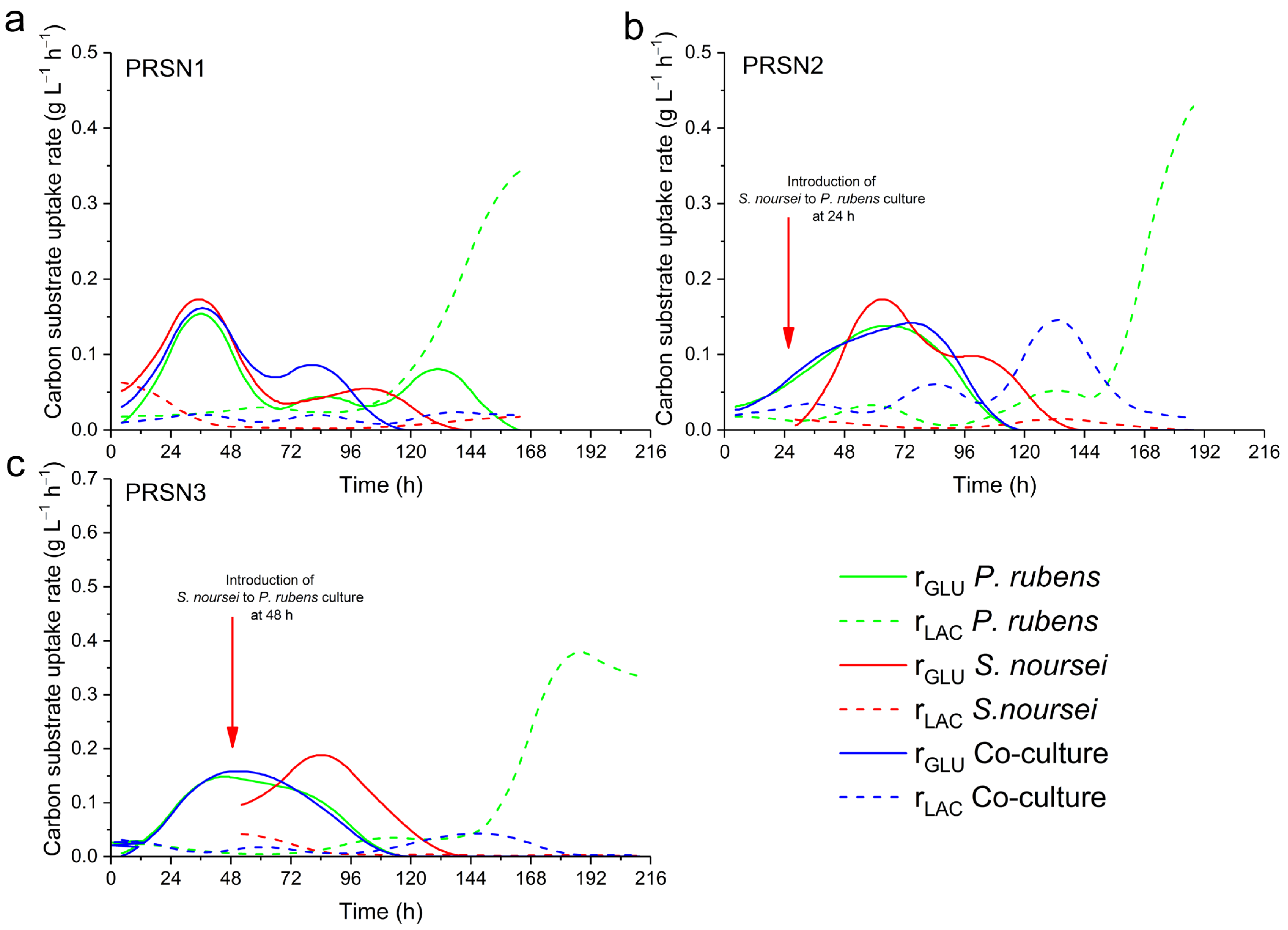 Biomolecules 13 01748 g005