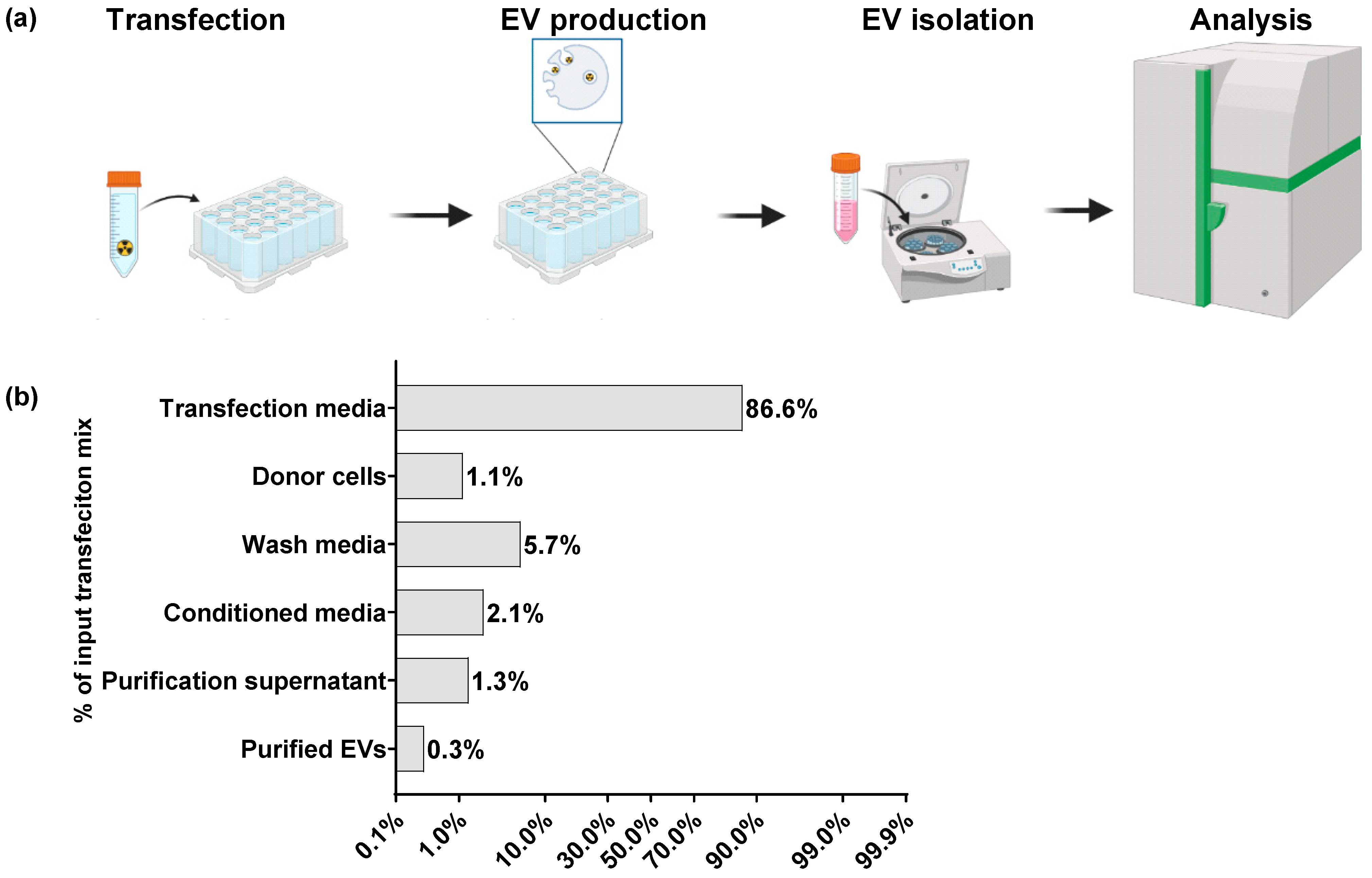 Biomolecules 13 01751 g002