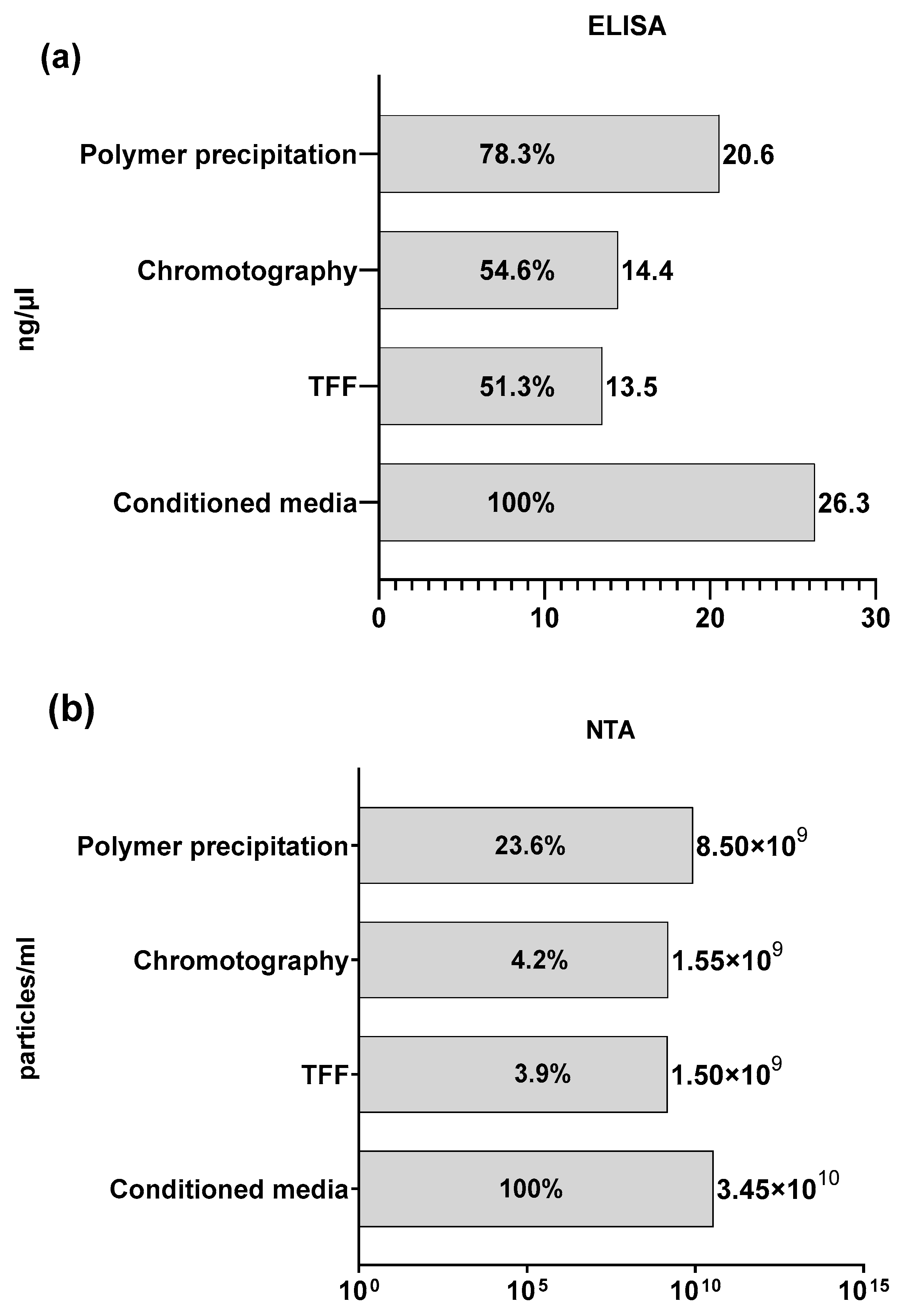 Biomolecules 13 01751 g004