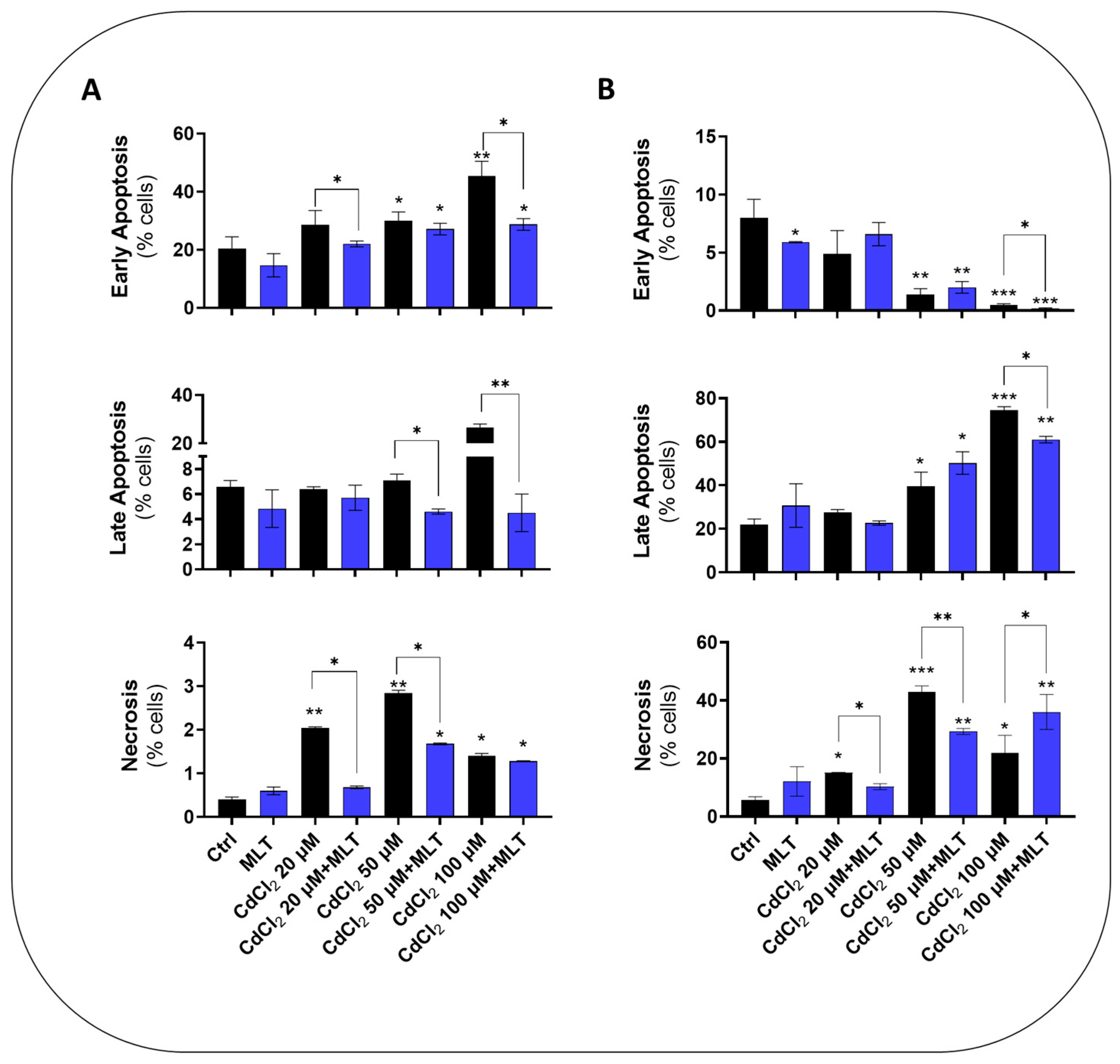 Biomolecules 13 01758 g002