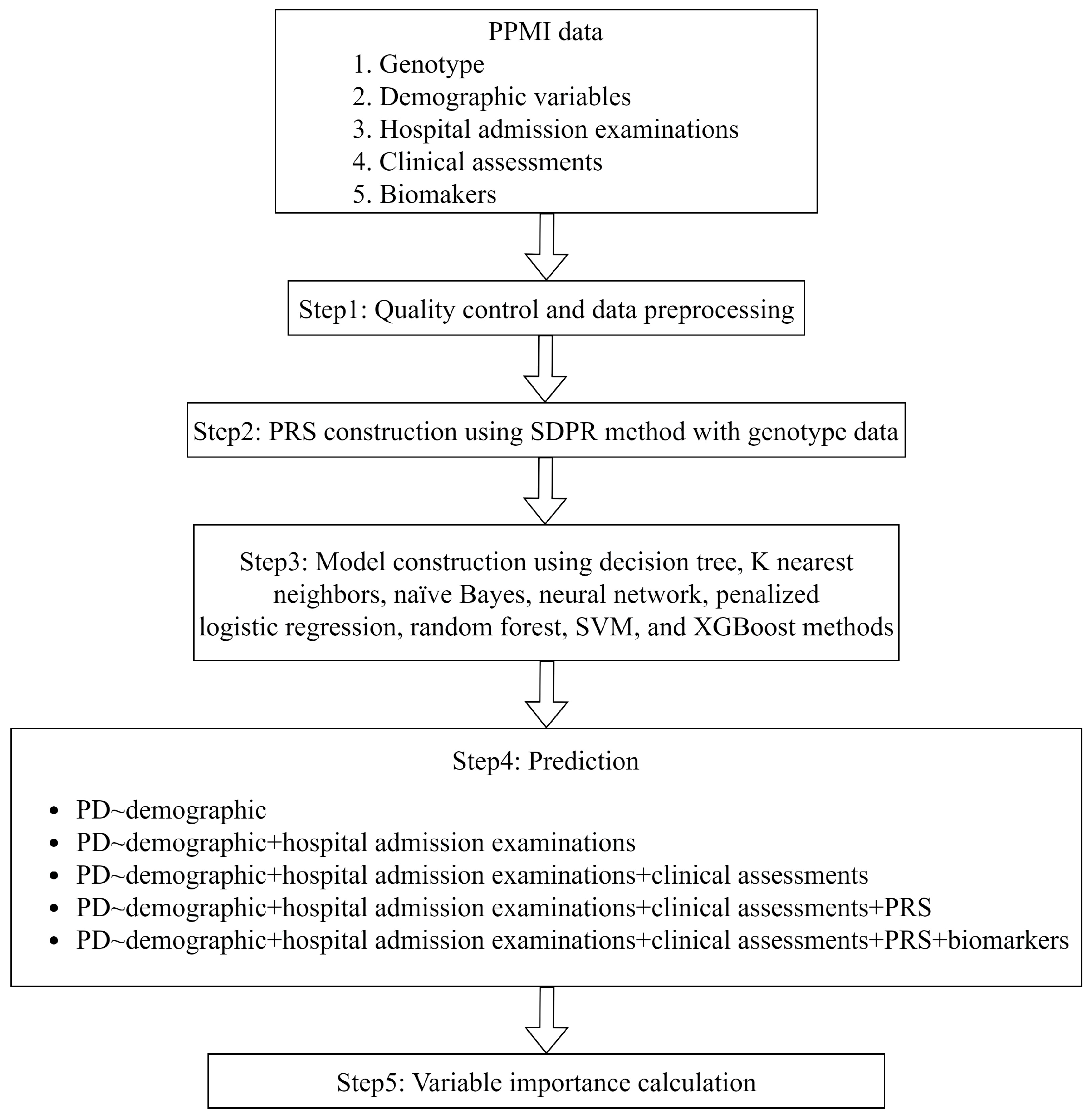 Biomolecules 13 01761 g001