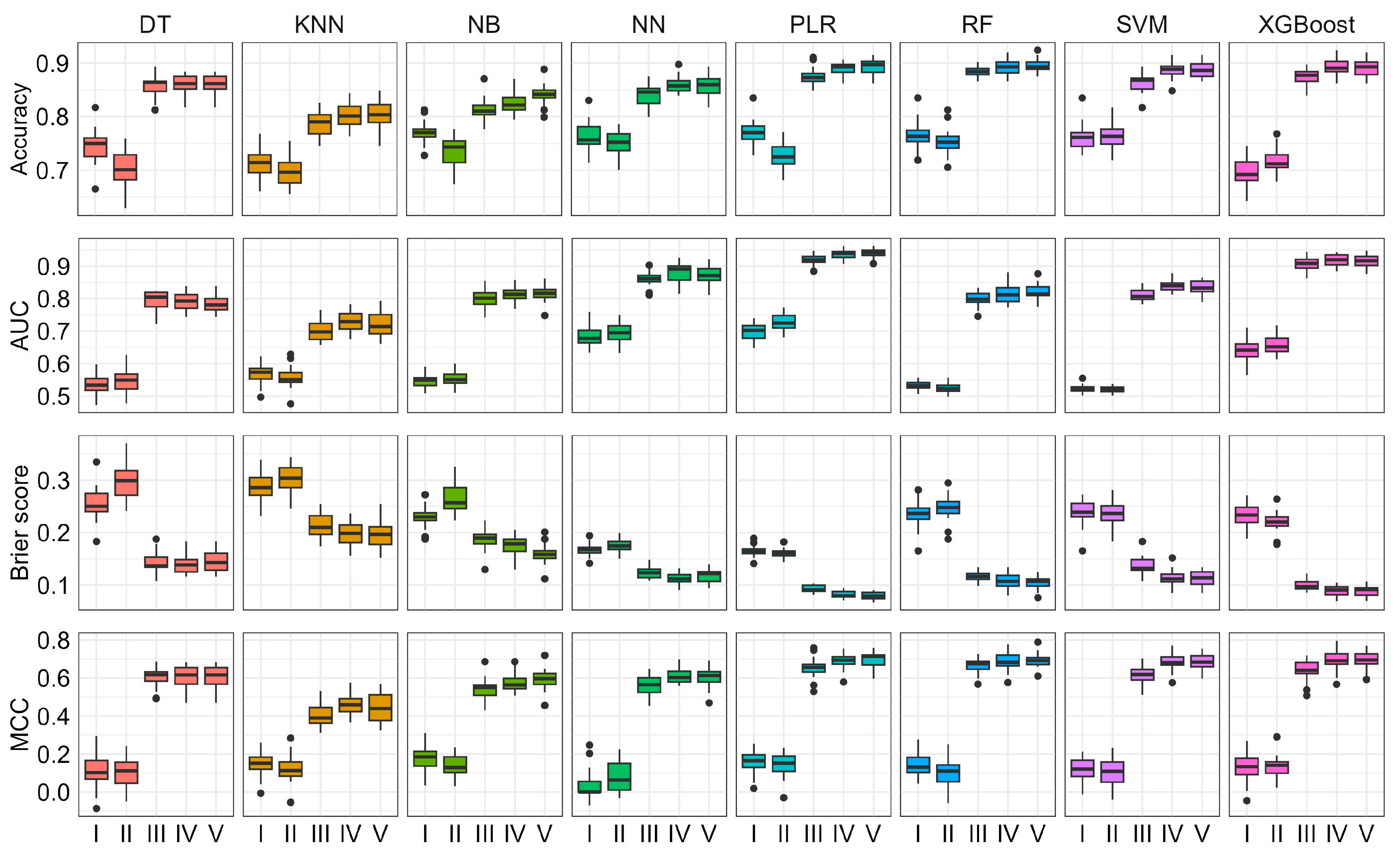 Biomolecules 13 01761 g002