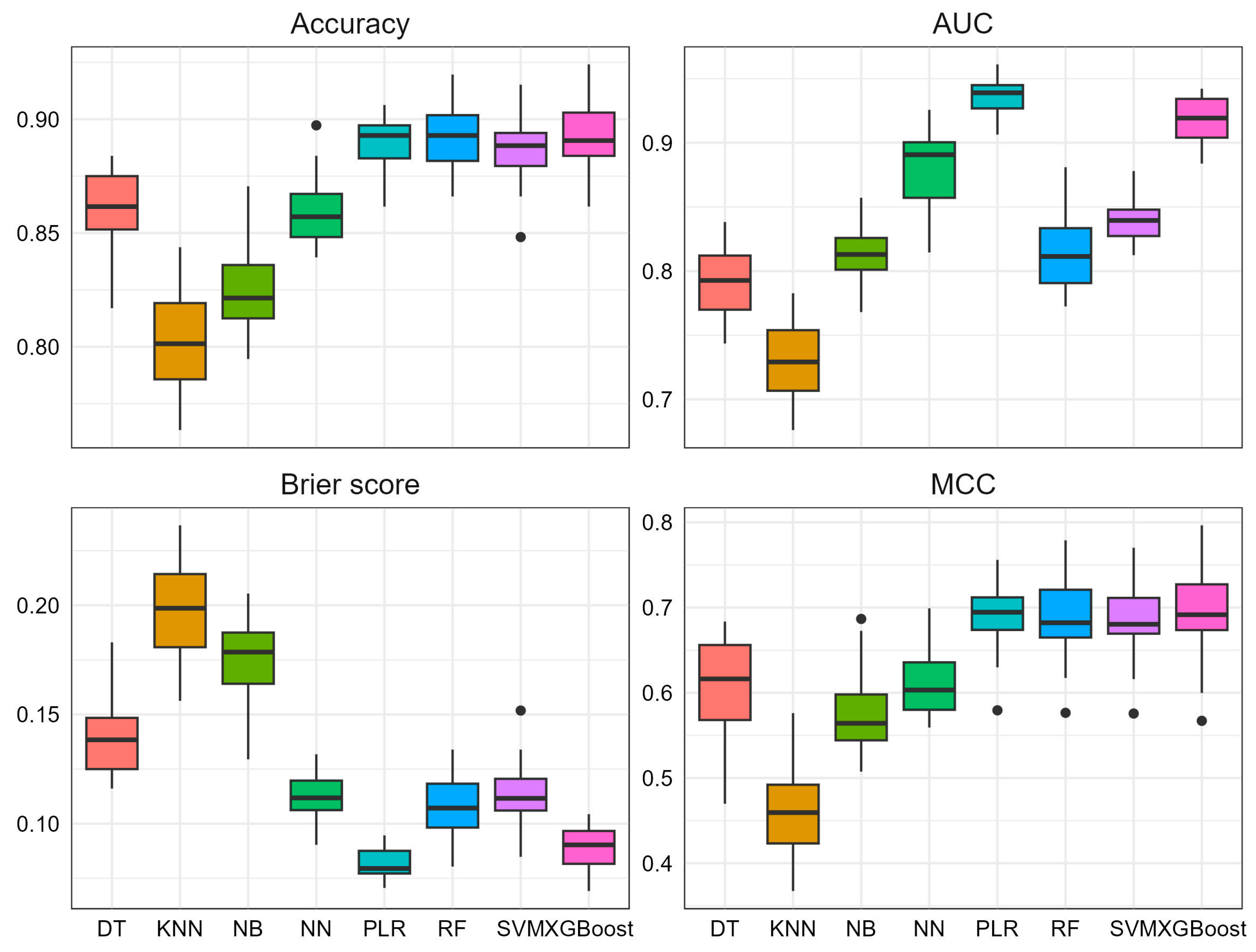 Biomolecules 13 01761 g003