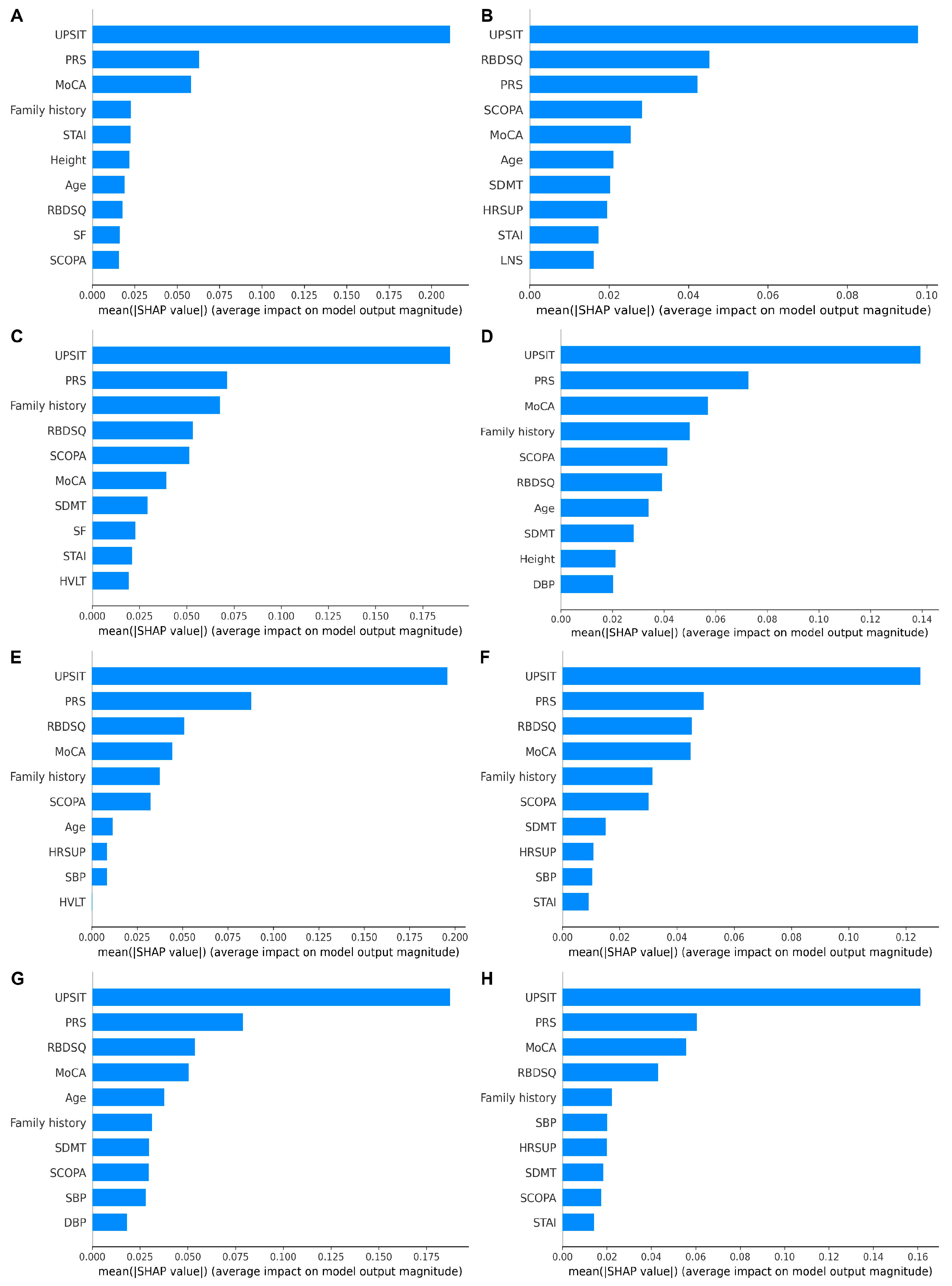 Biomolecules 13 01761 g004
