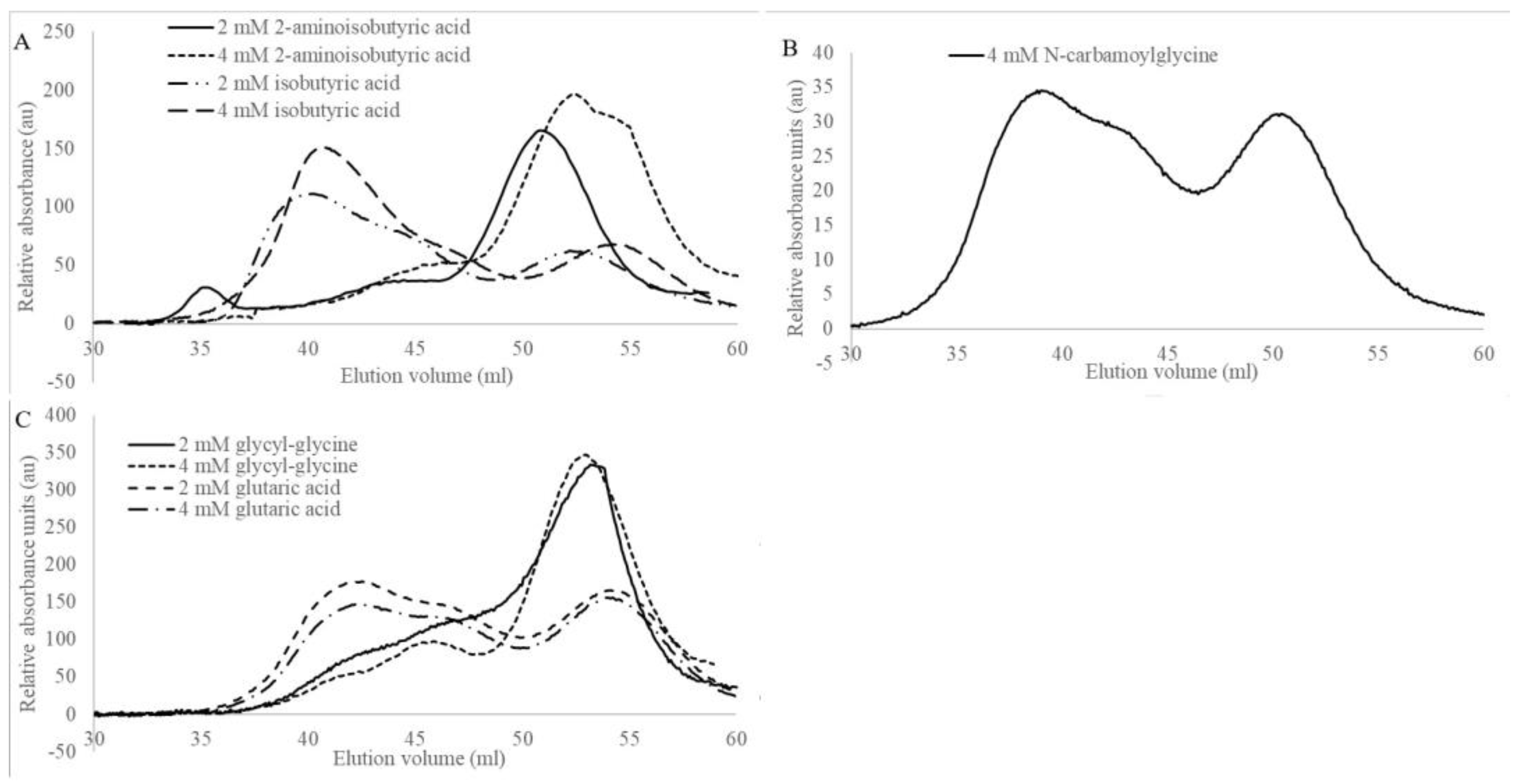 Biomolecules 13 01763 g004