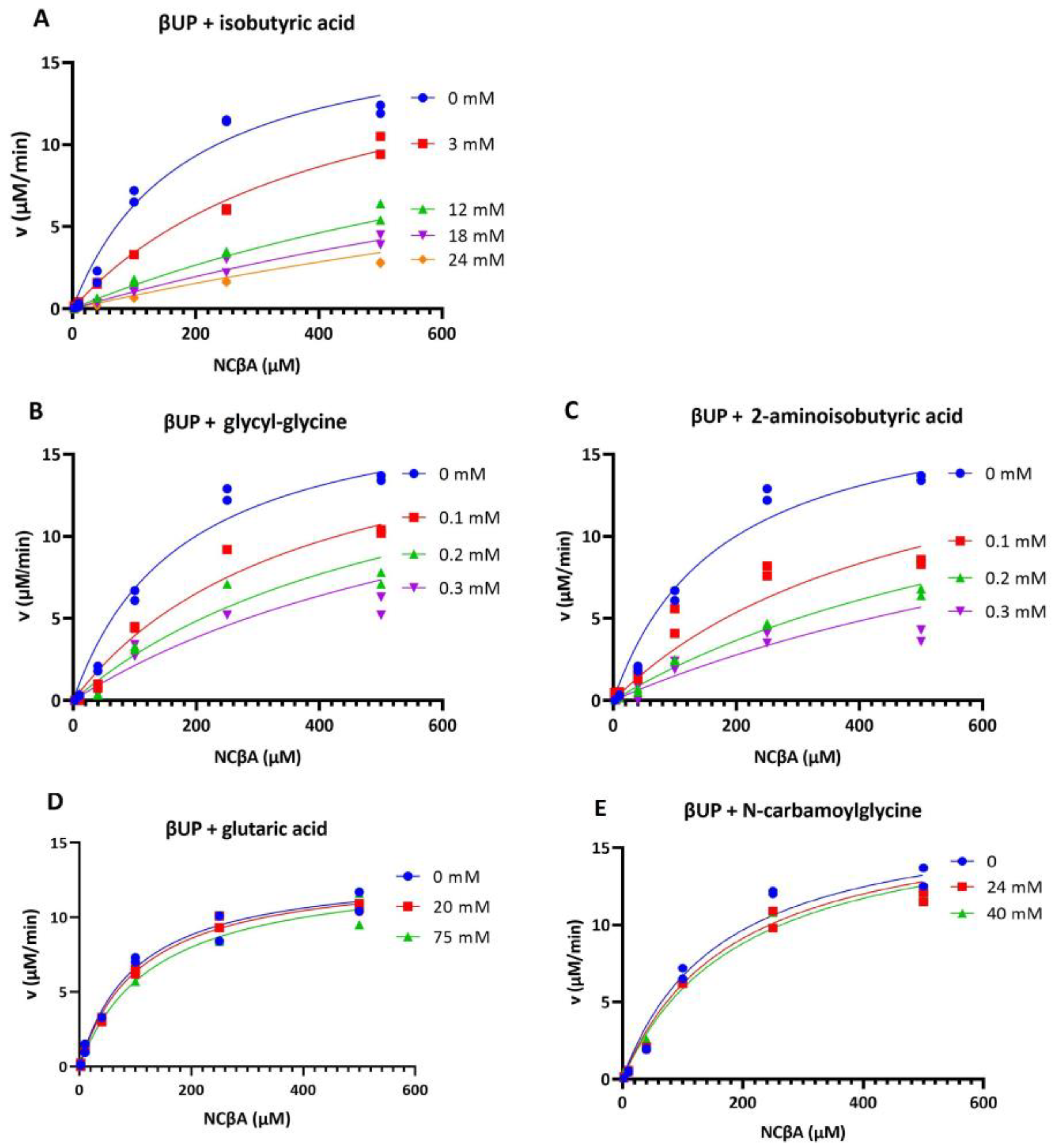 Biomolecules 13 01763 g005