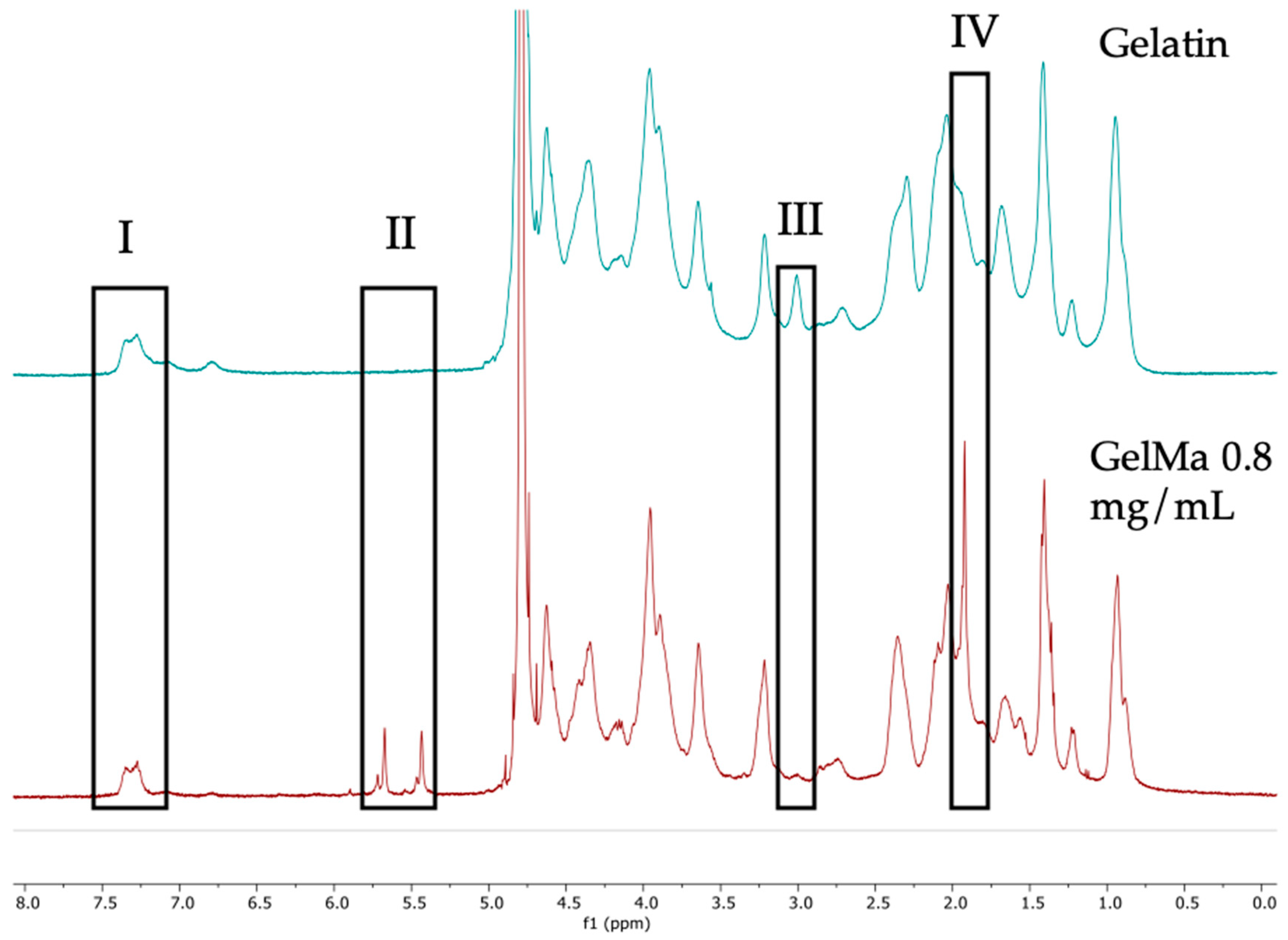 Biomolecules 13 01764 g002