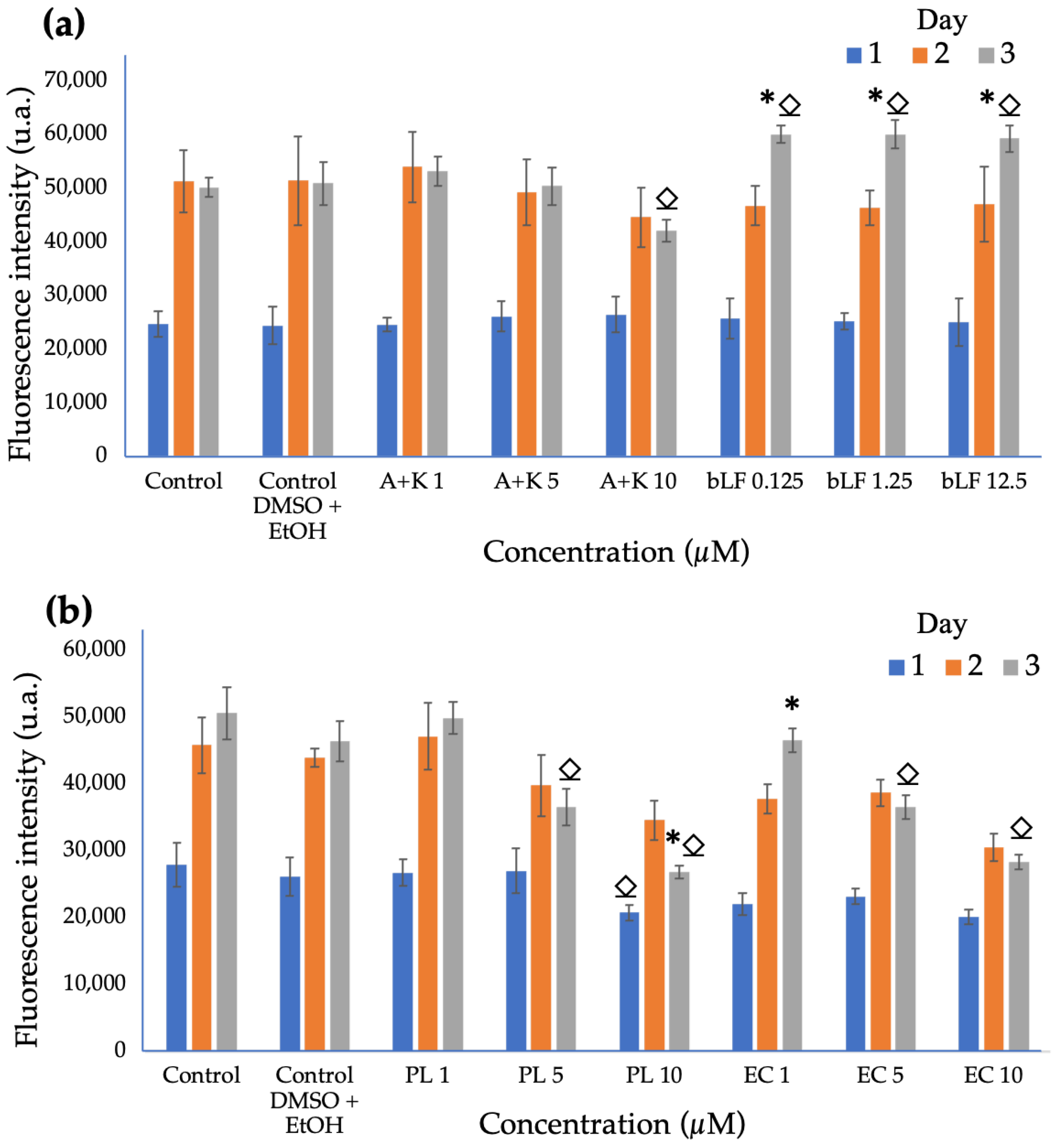 Biomolecules 13 01764 g003