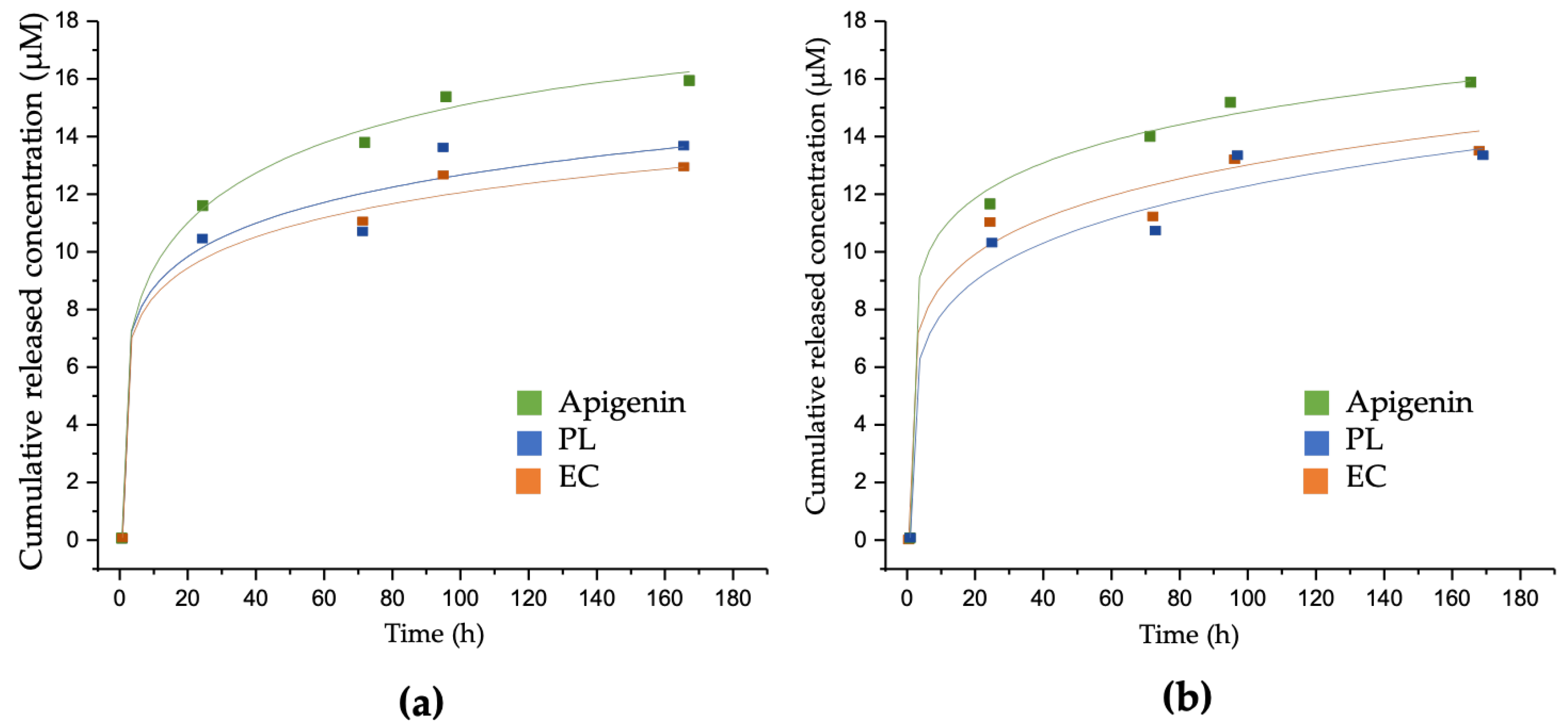 Biomolecules 13 01764 g004