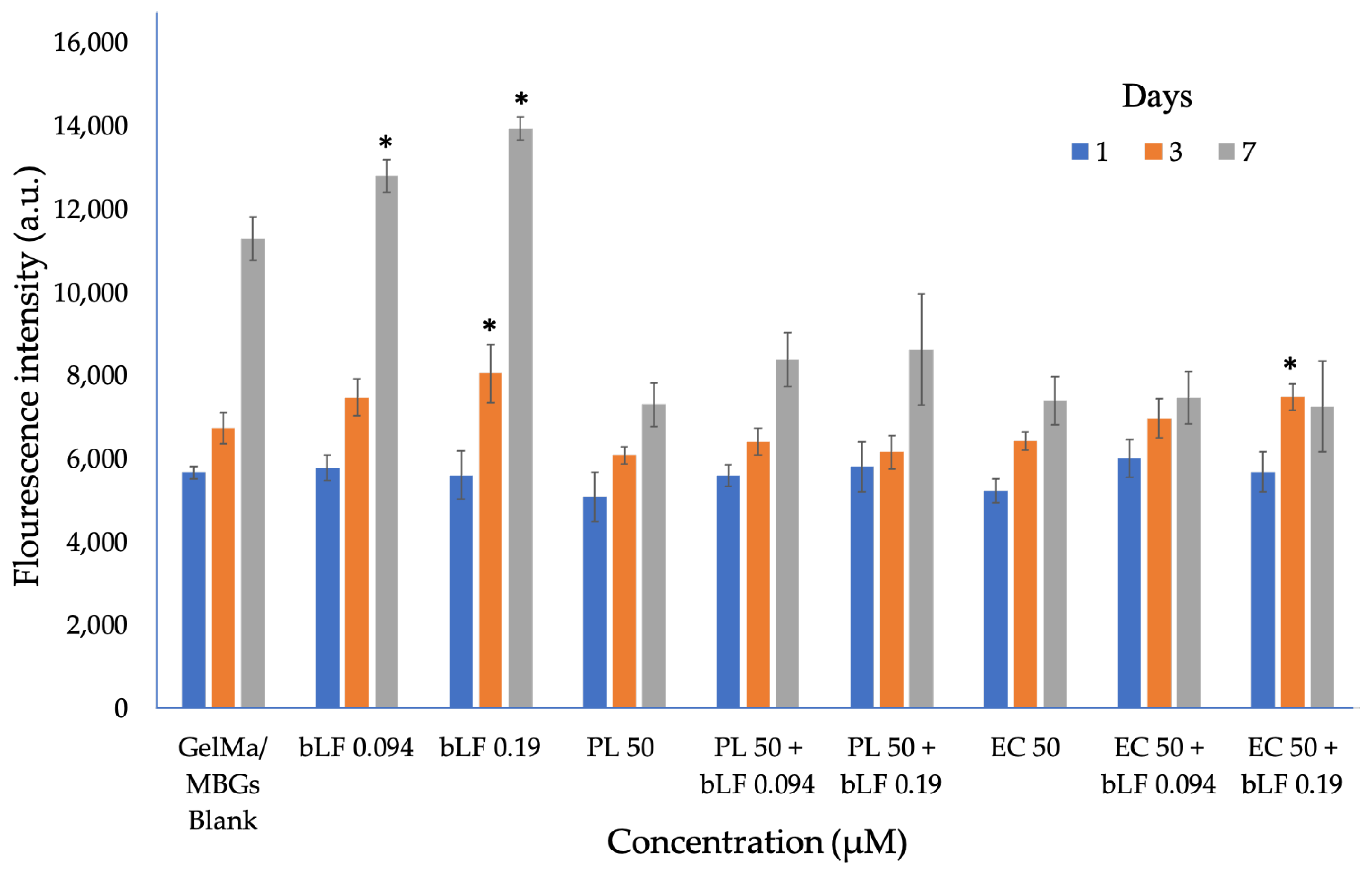 Biomolecules 13 01764 g008