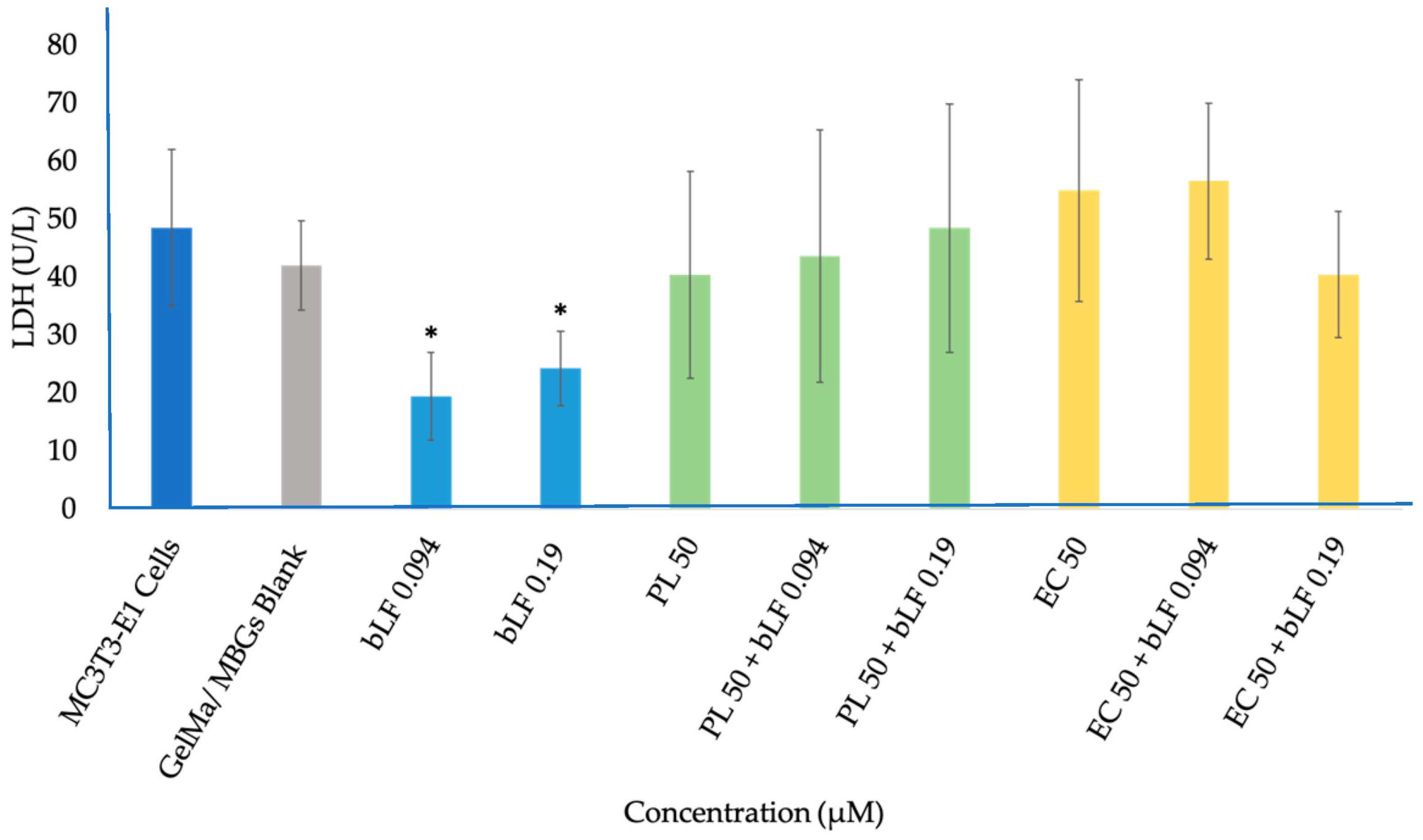 Biomolecules 13 01764 g010