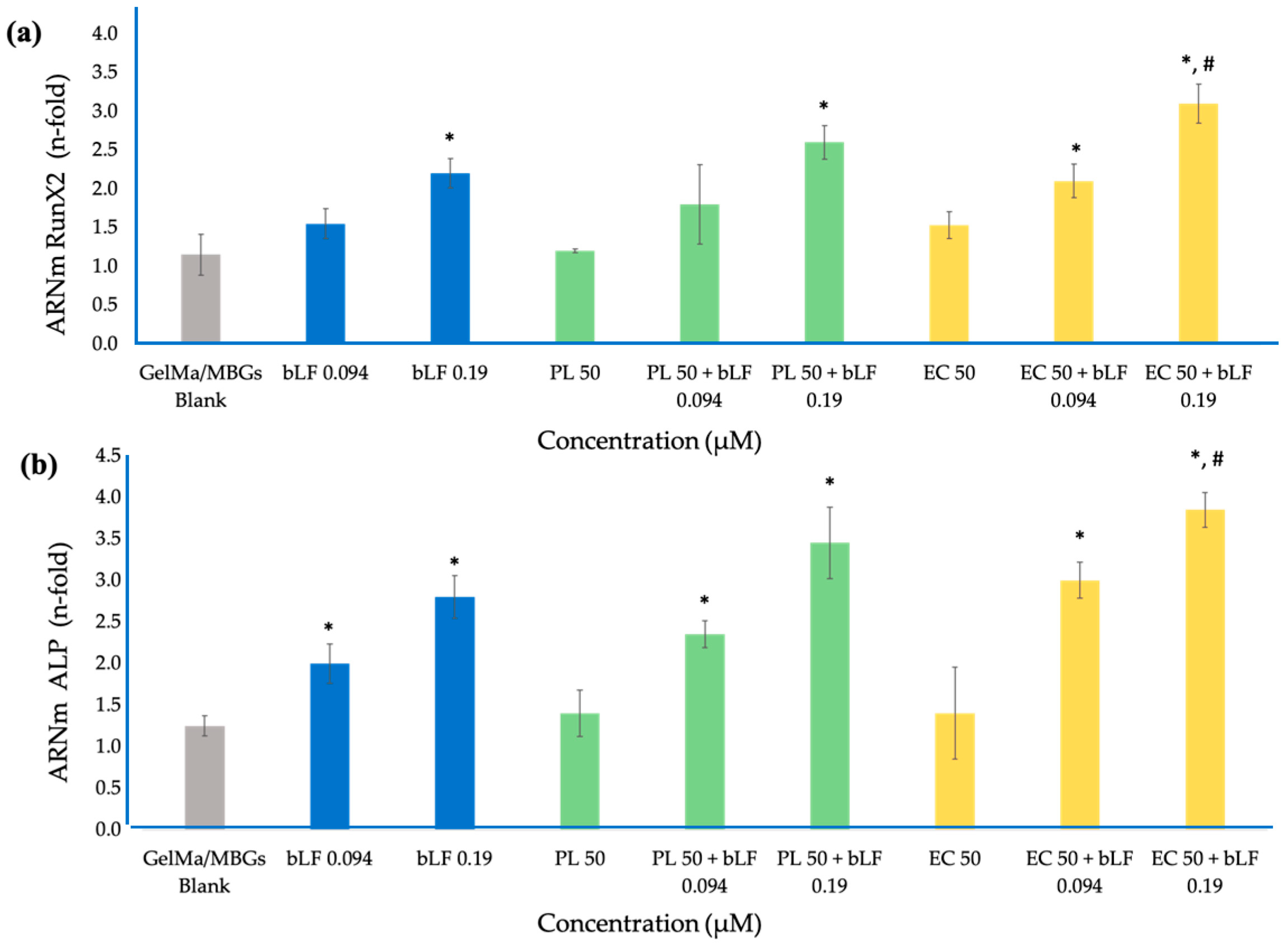 Biomolecules 13 01764 g011