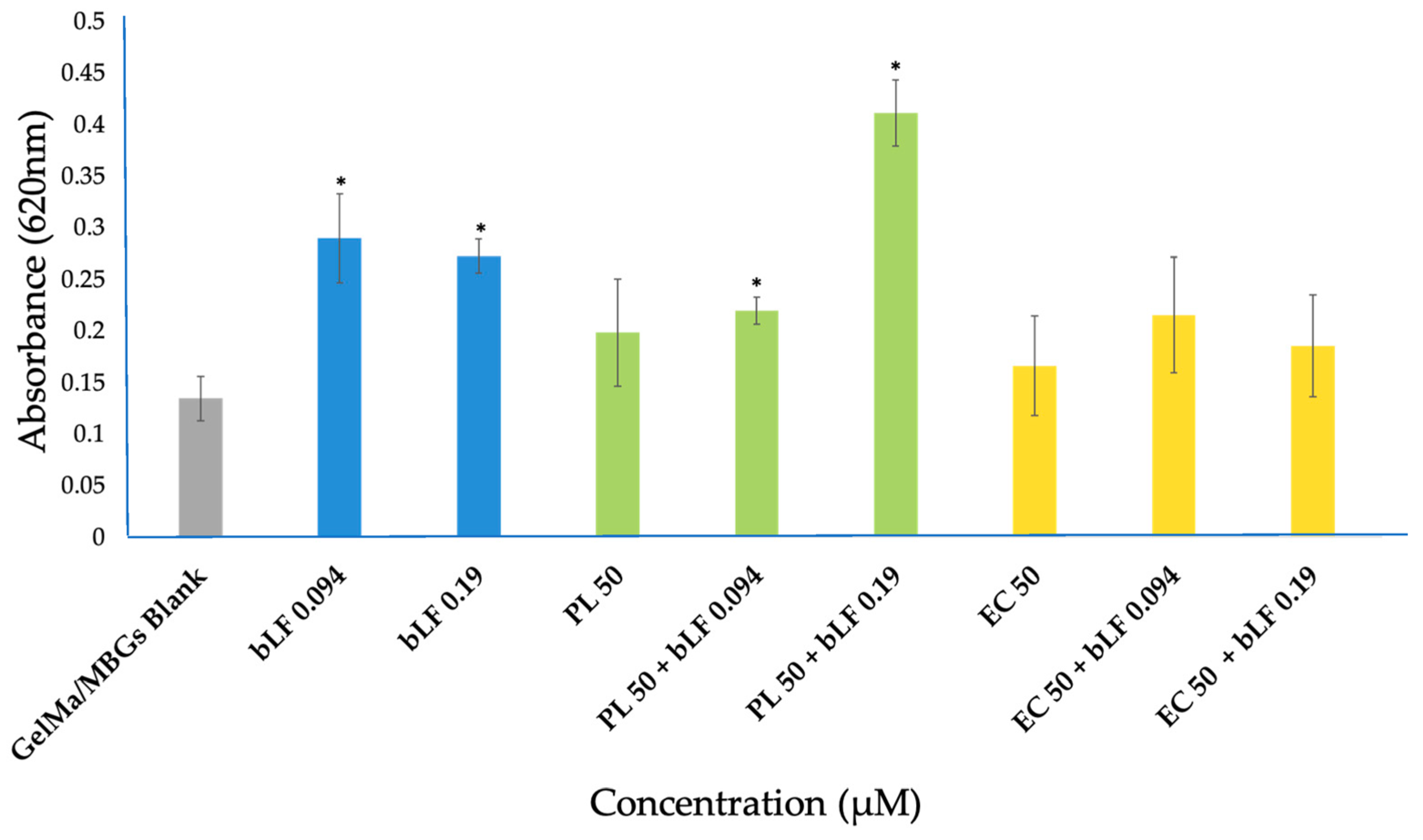 Biomolecules 13 01764 g013