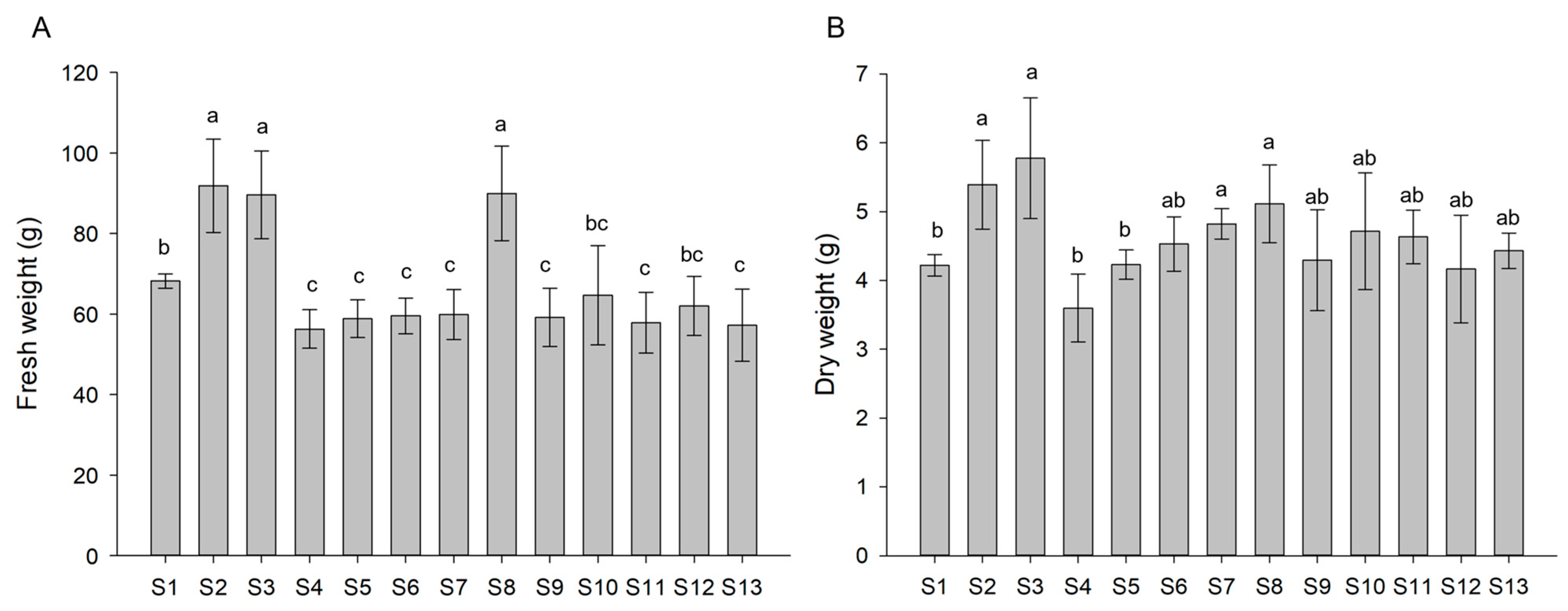Biomolecules 13 01765 g003