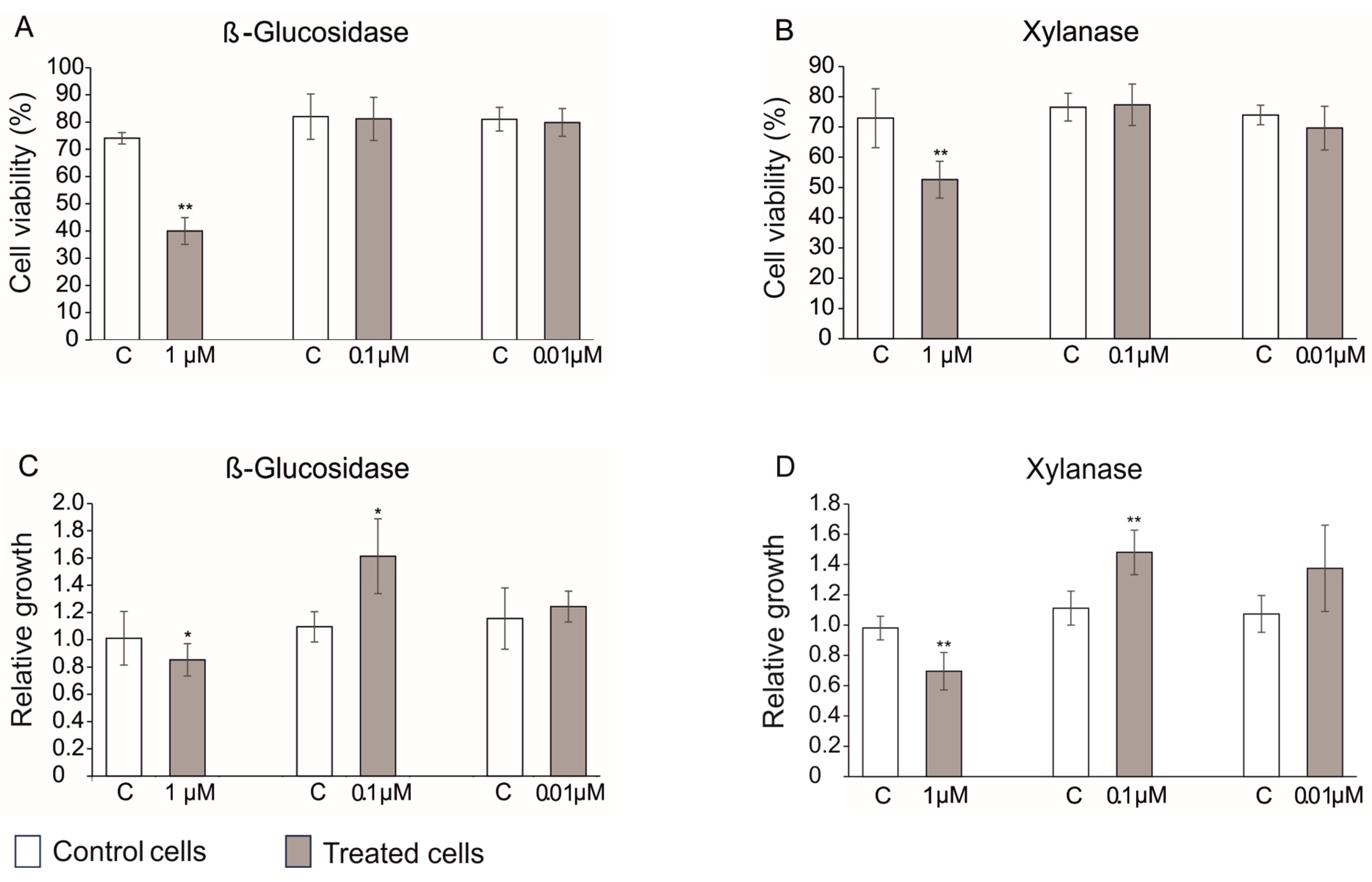 Biomolecules 13 01765 g009