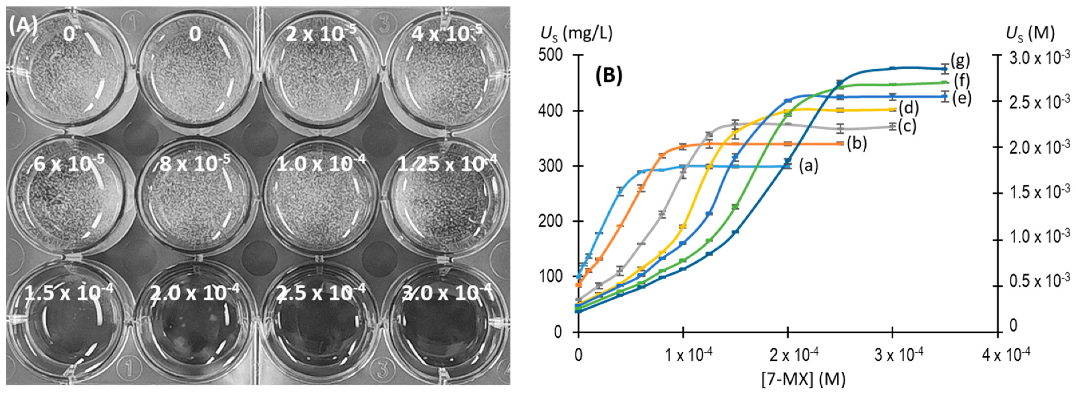 Biomolecules 13 01769 g005