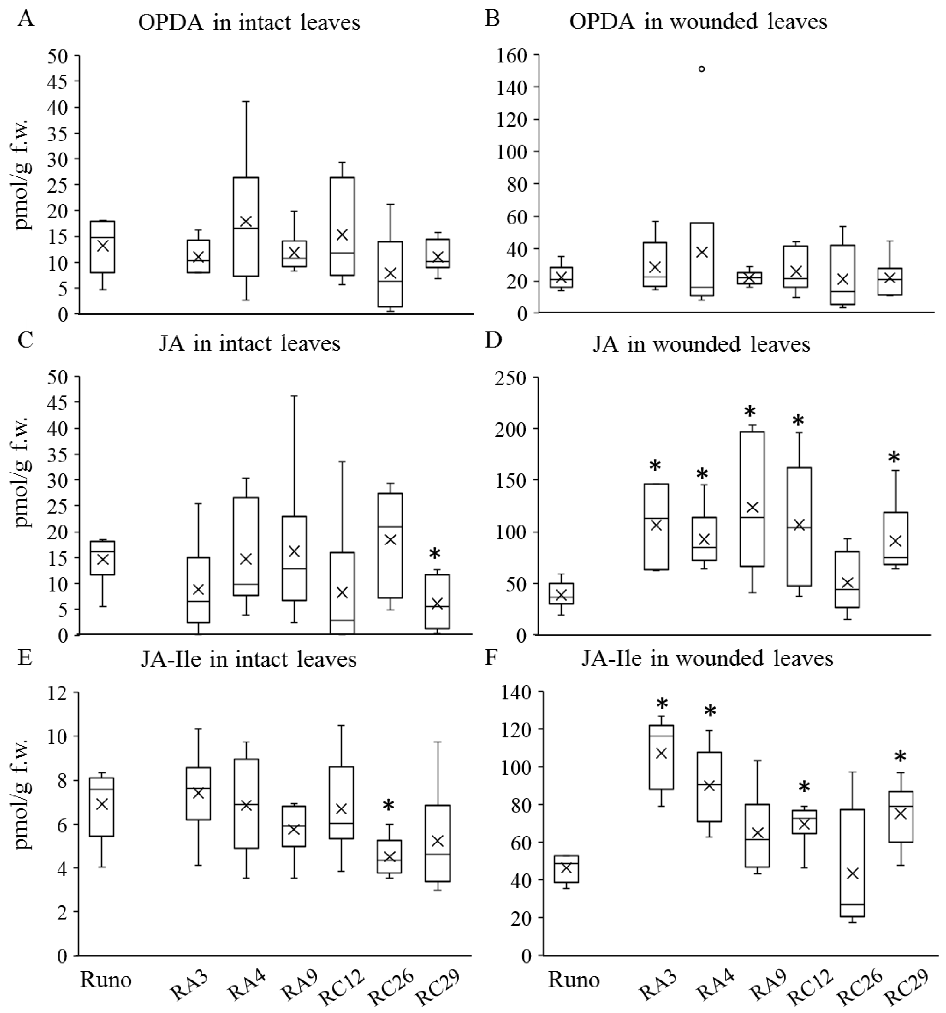 Biomolecules 13 01775 g003