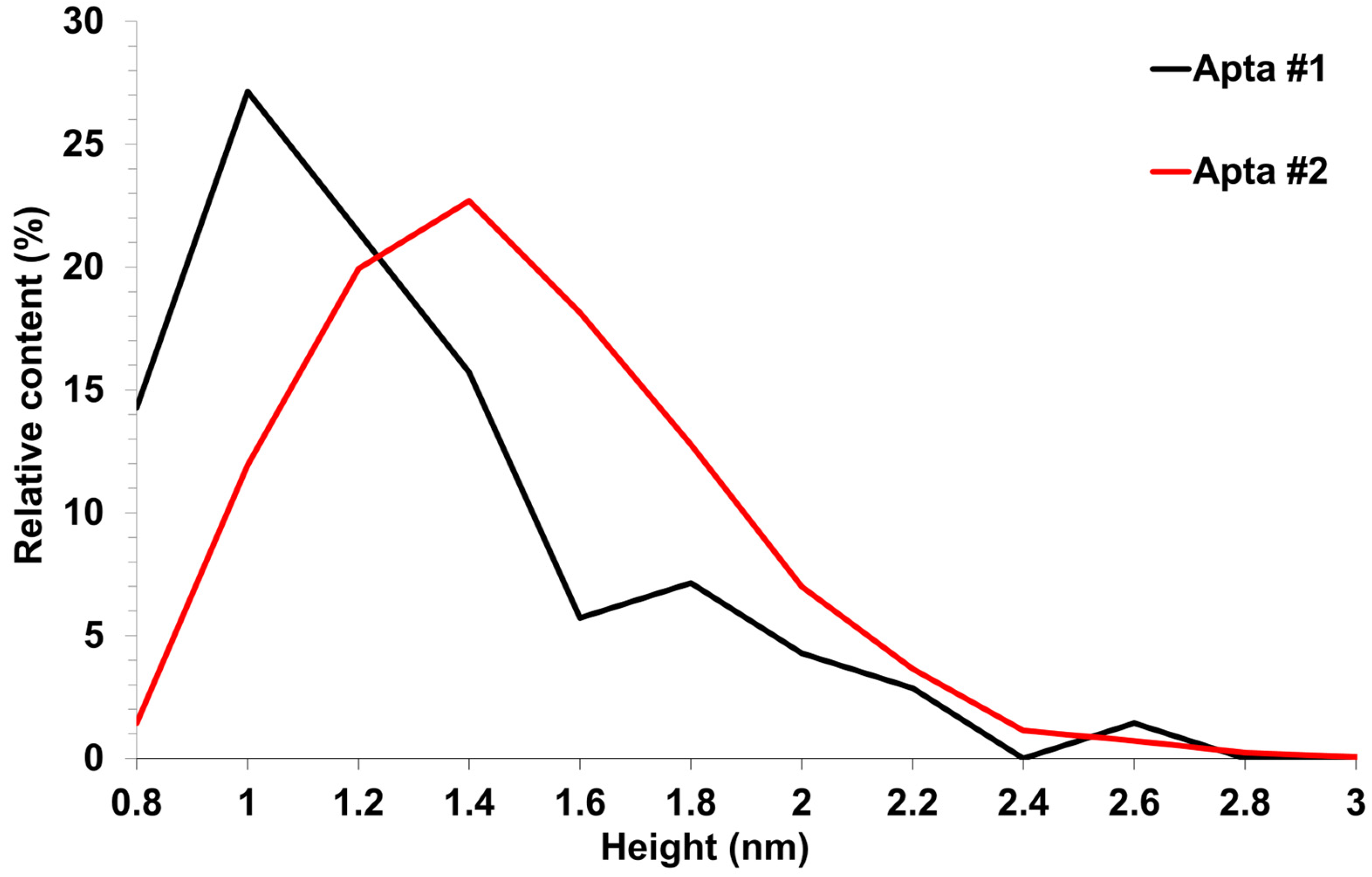 Biomolecules 13 01776 g007