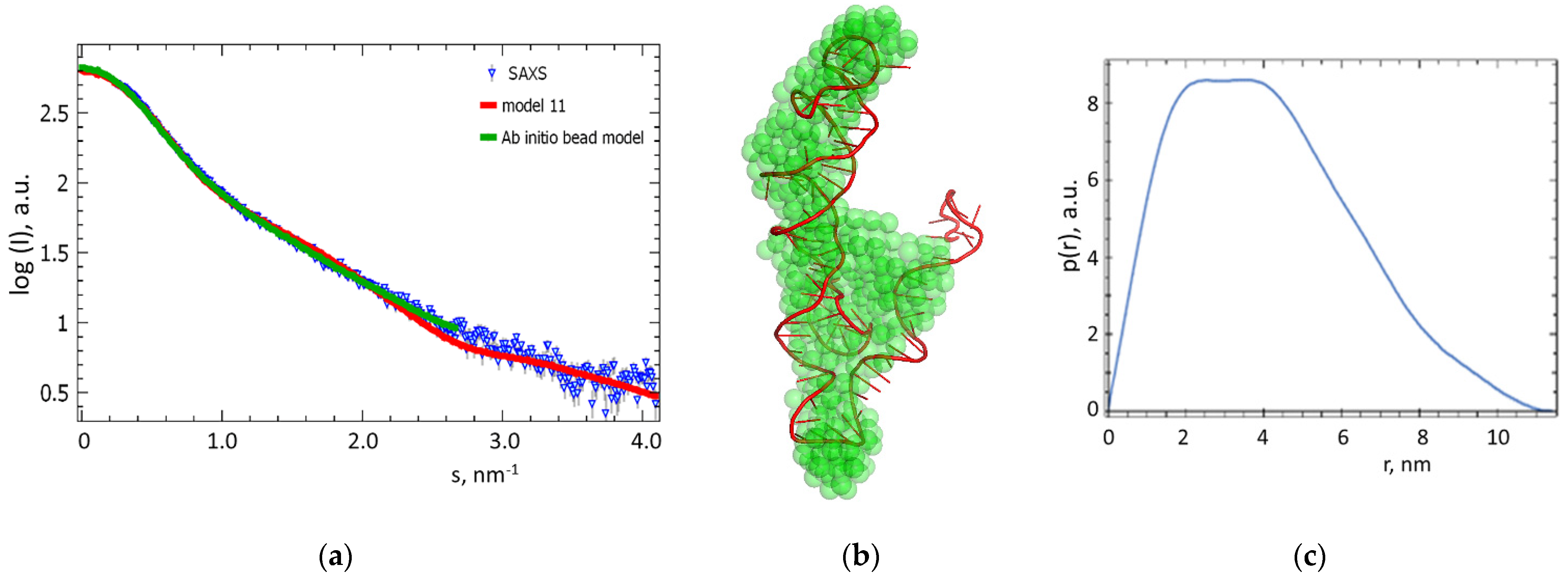 Biomolecules 13 01776 g008