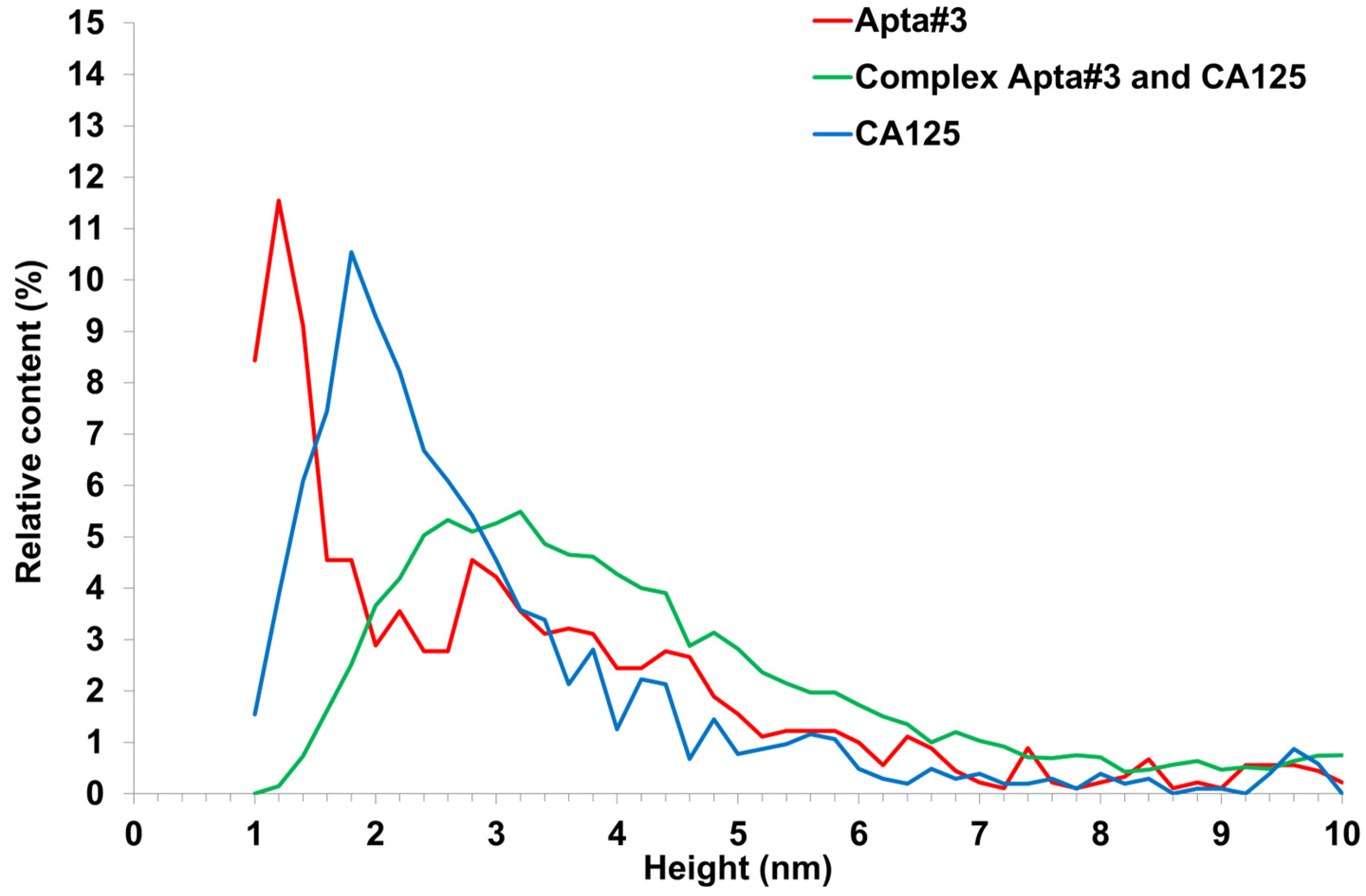 Biomolecules 13 01776 g011