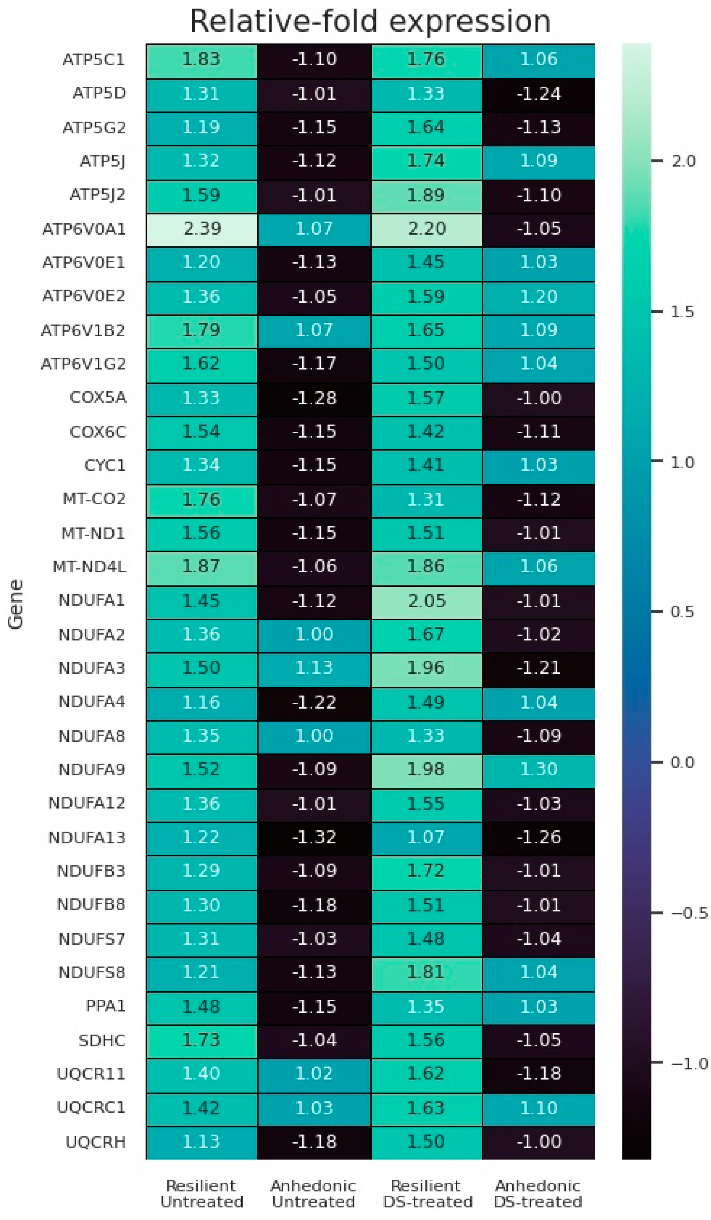 Biomolecules 13 01782 g007