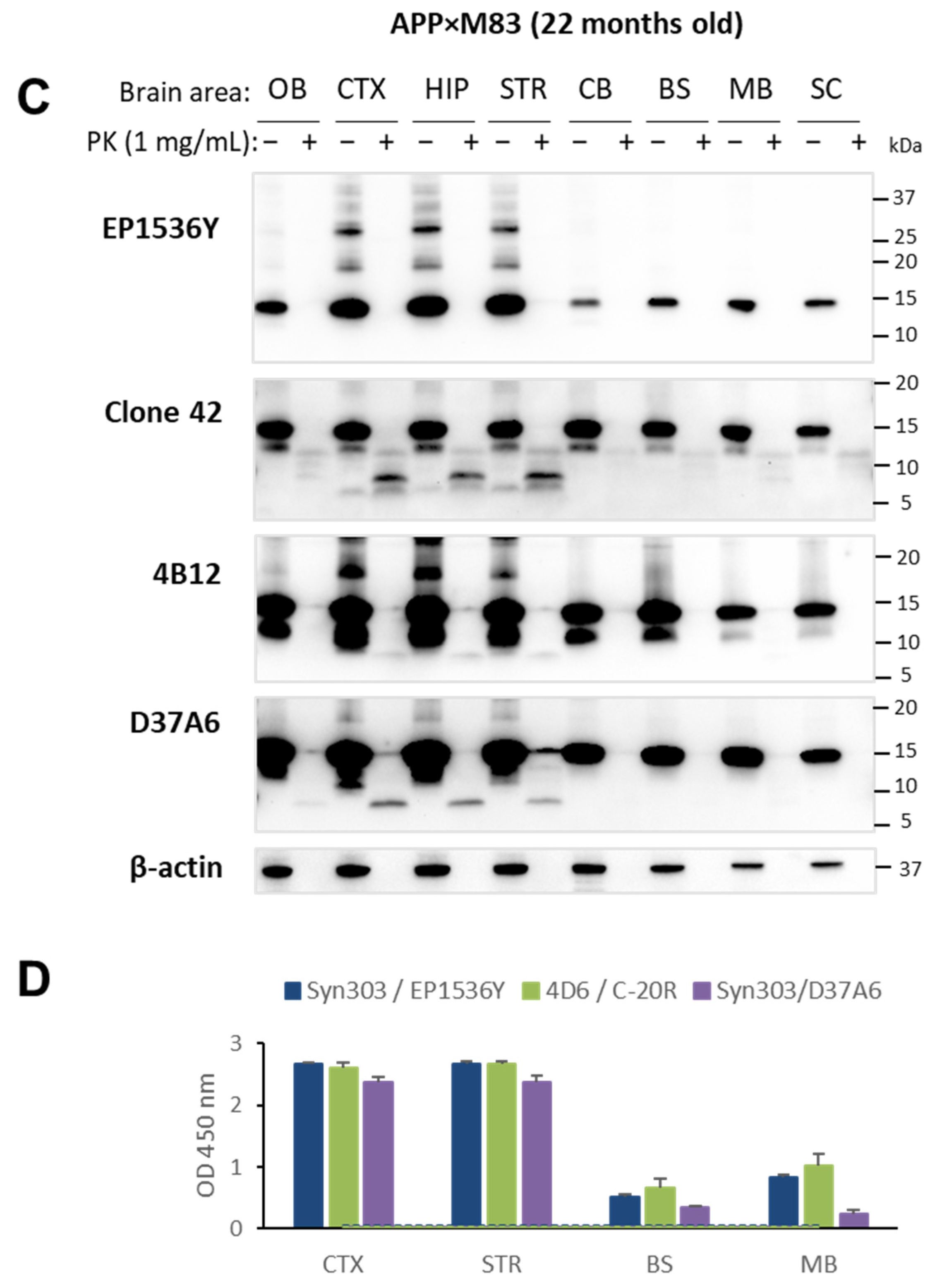 Biomolecules 13 01788 g003b