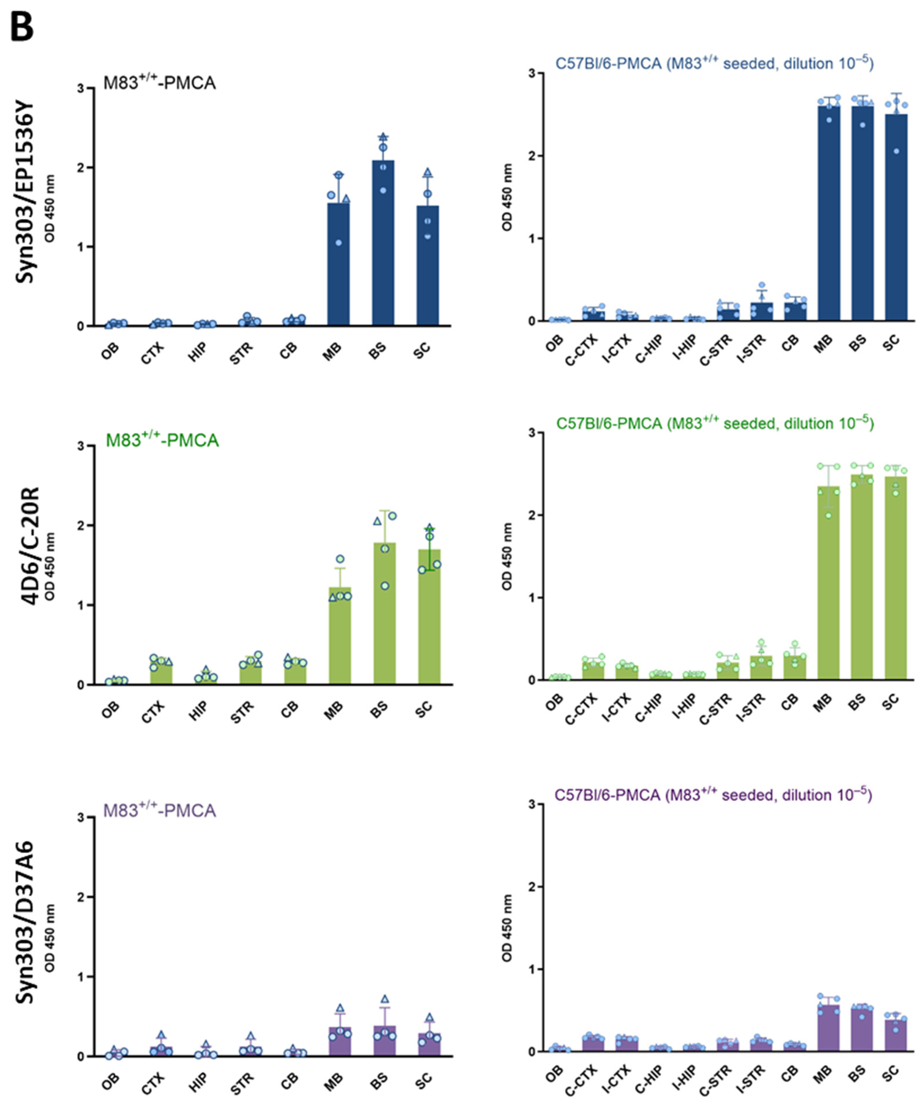 Biomolecules 13 01788 g005b