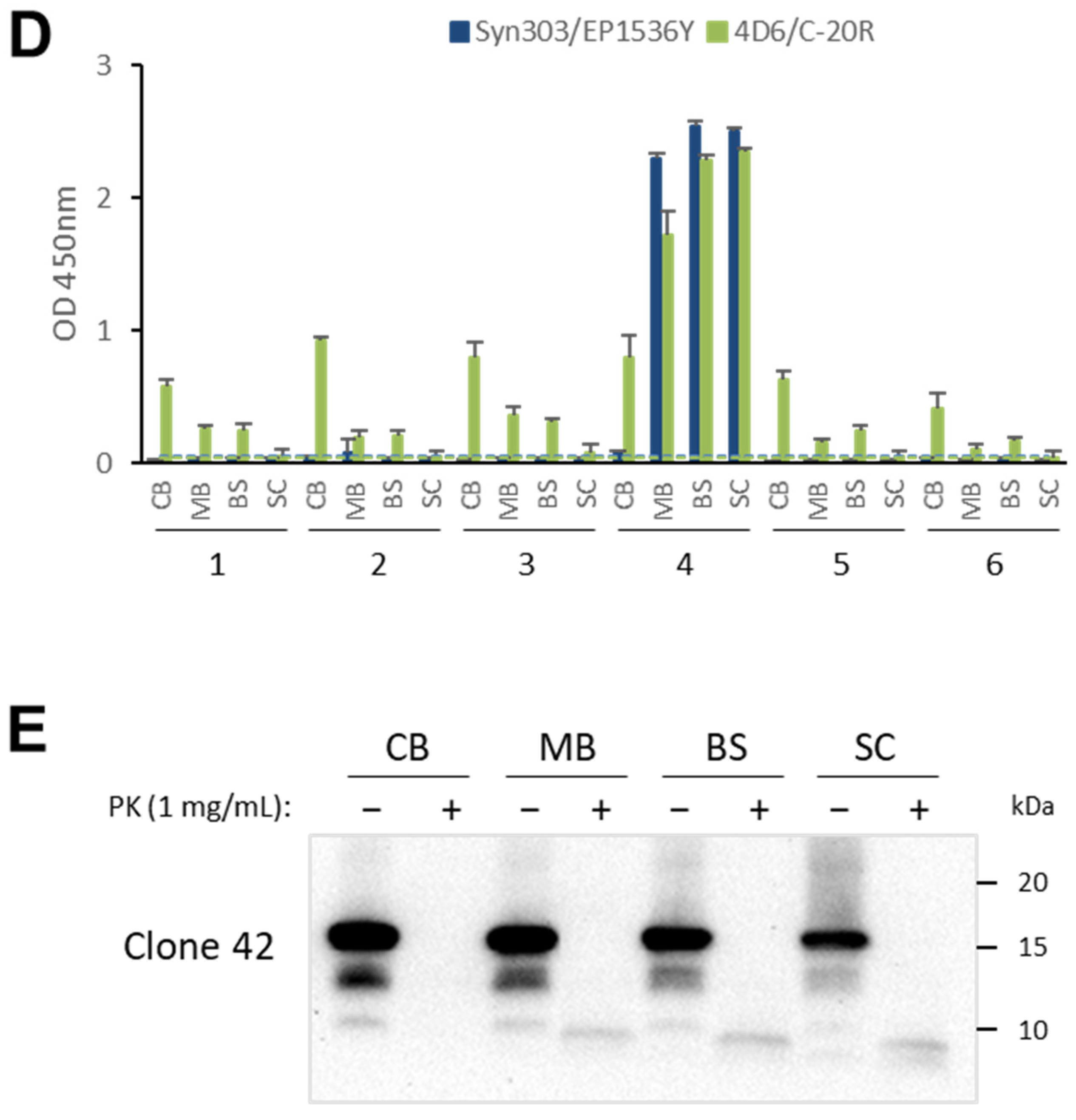 Biomolecules 13 01788 g007b