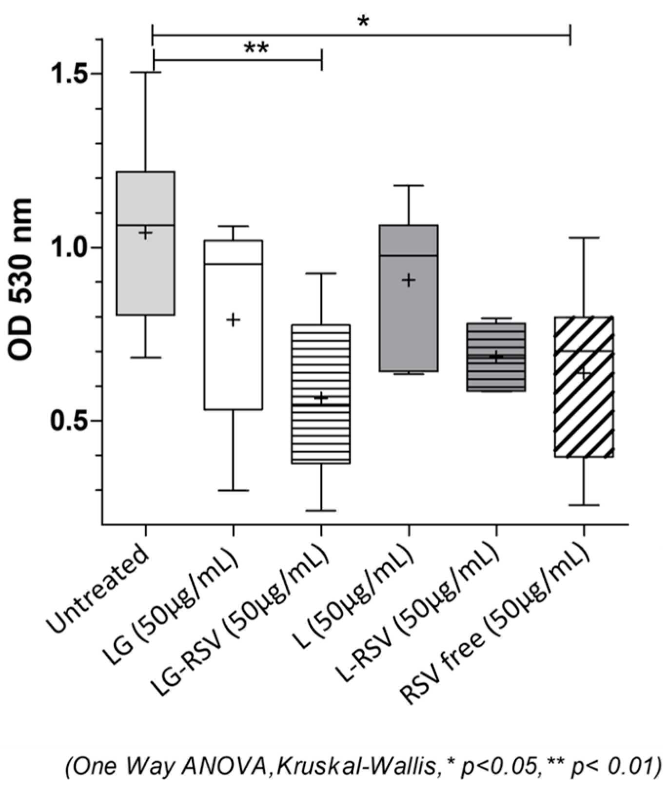 Biomolecules 13 01794 g006