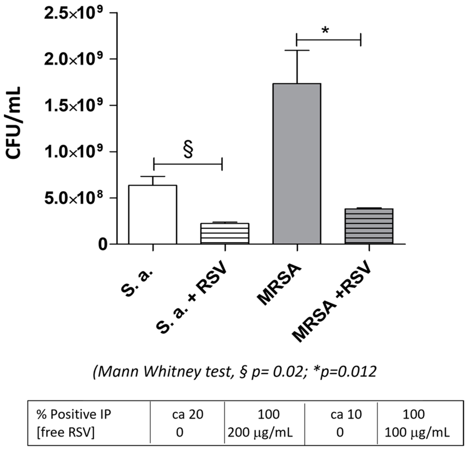 Biomolecules 13 01794 g010