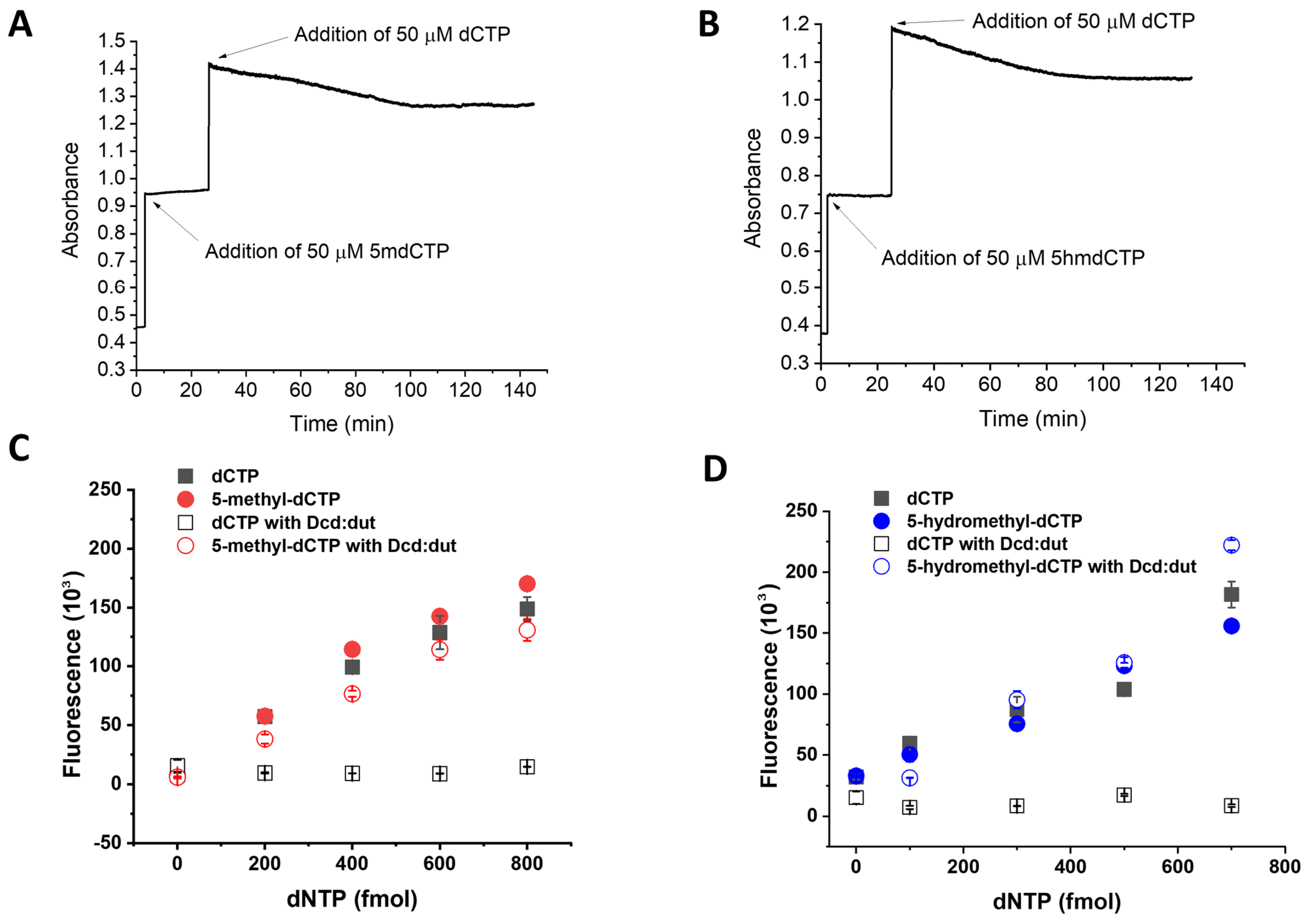 Biomolecules 13 01801 g005