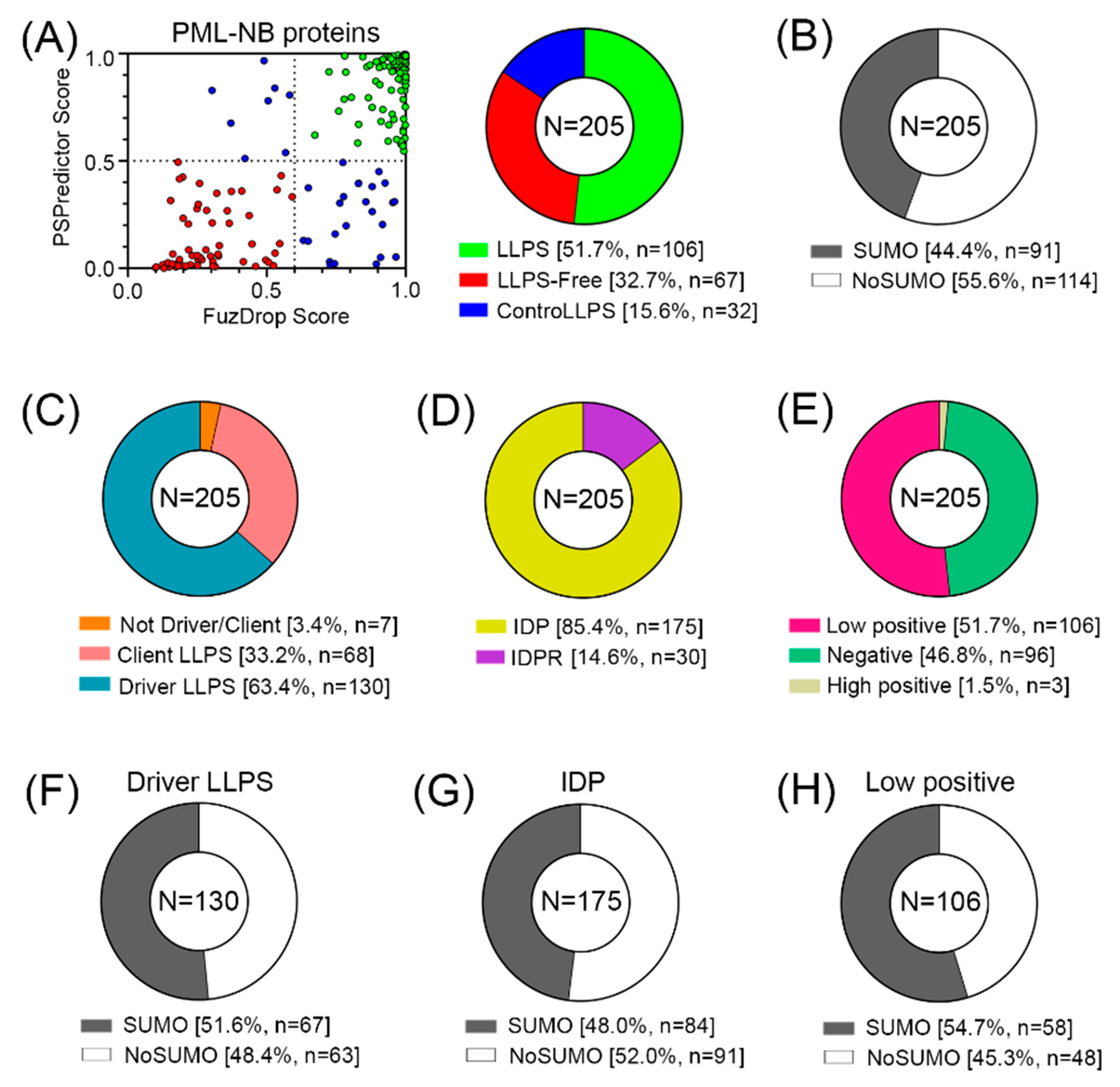 Biomolecules 13 01805 g006
