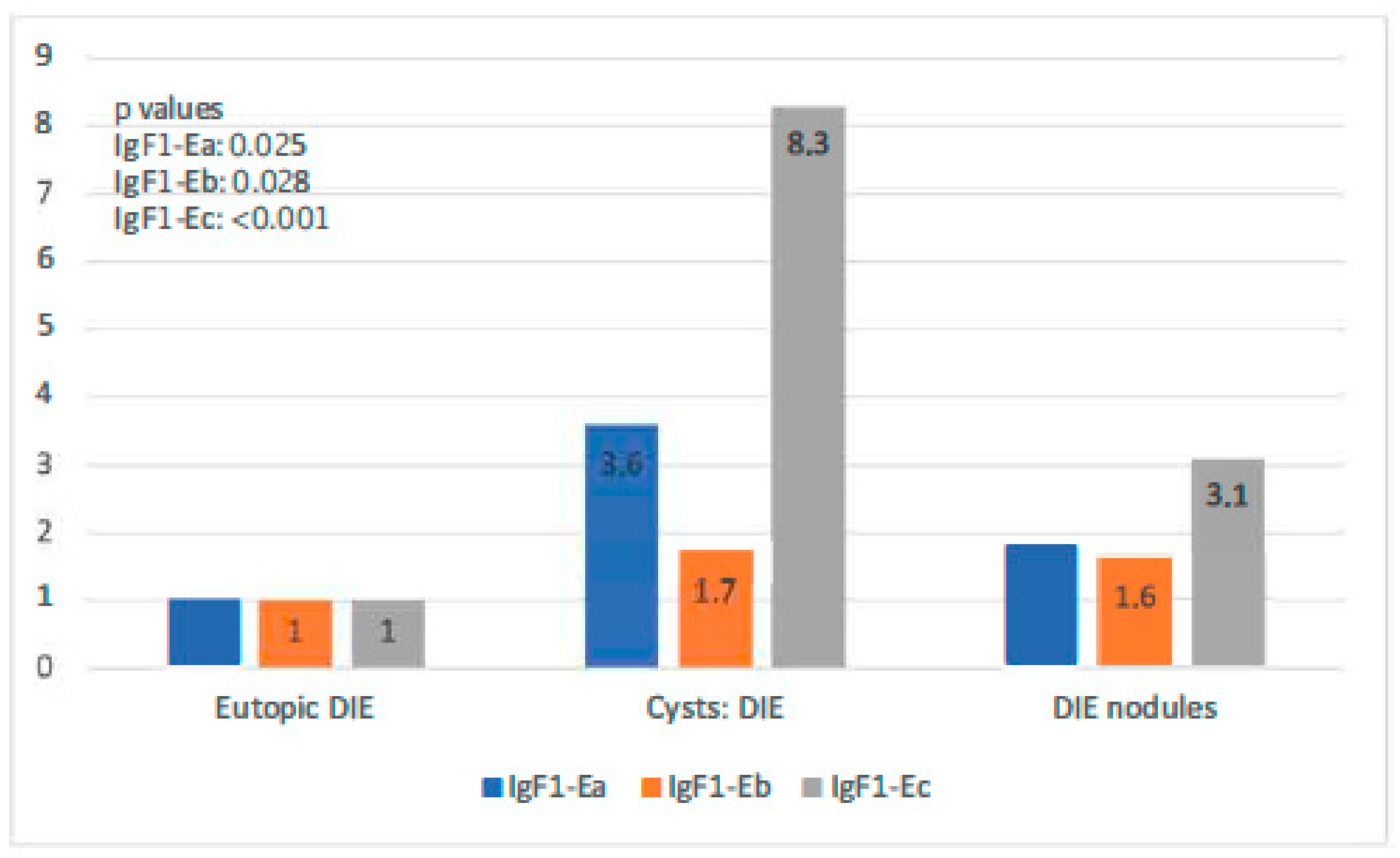 Biomolecules 14 00007 g005