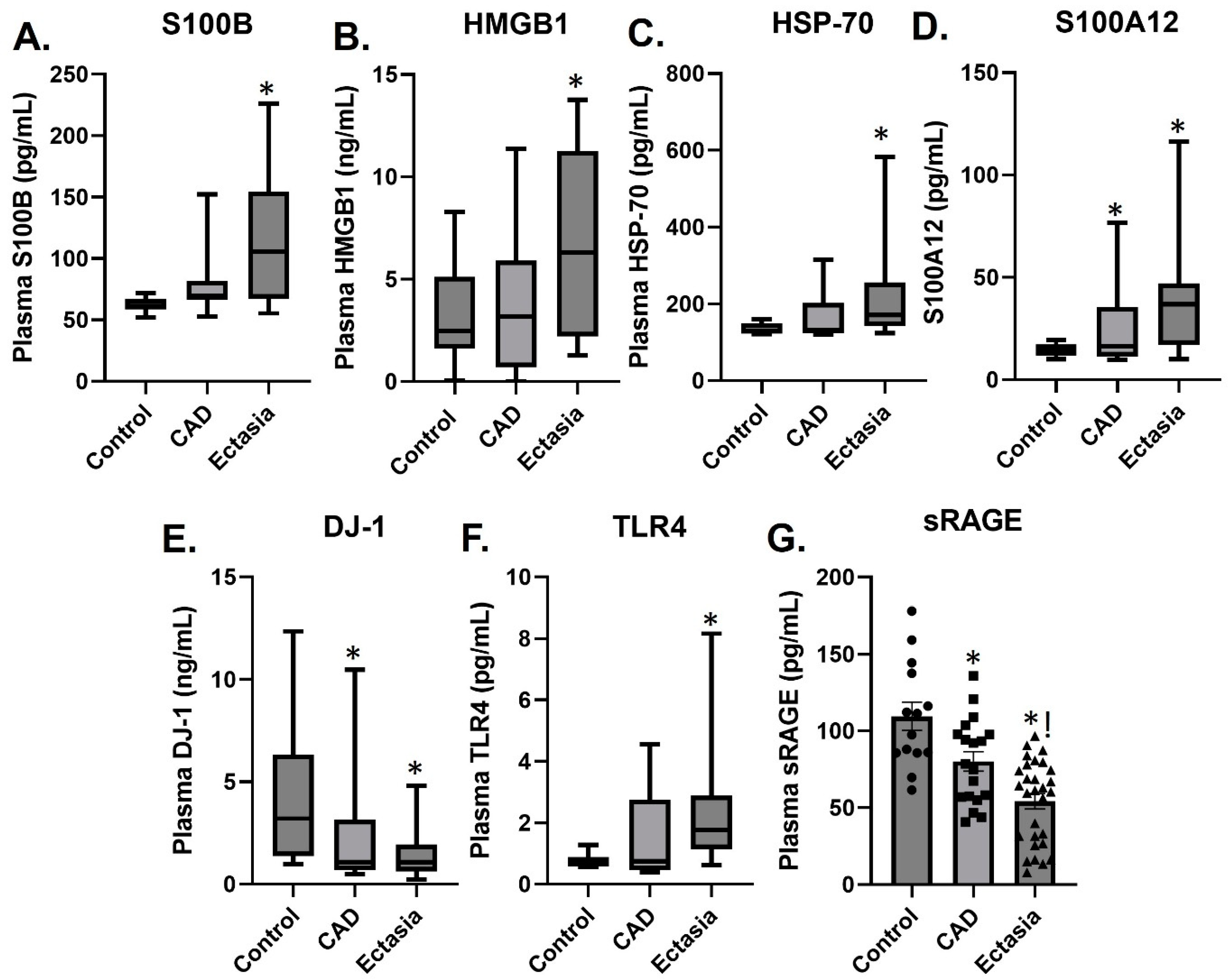 Biomolecules 14 00010 g001