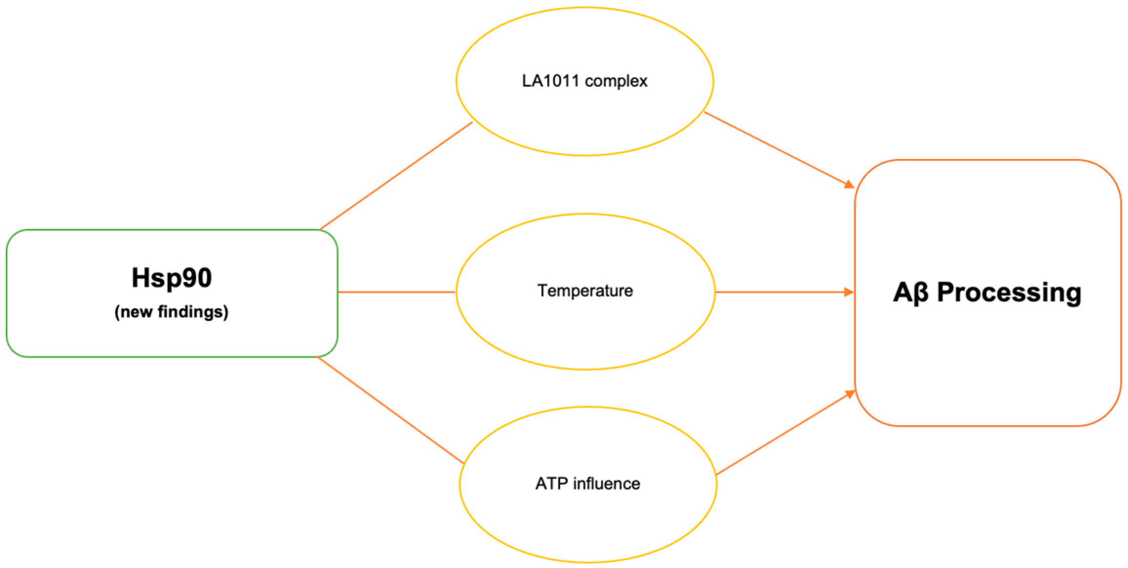 Biomolecules 14 00016 g001