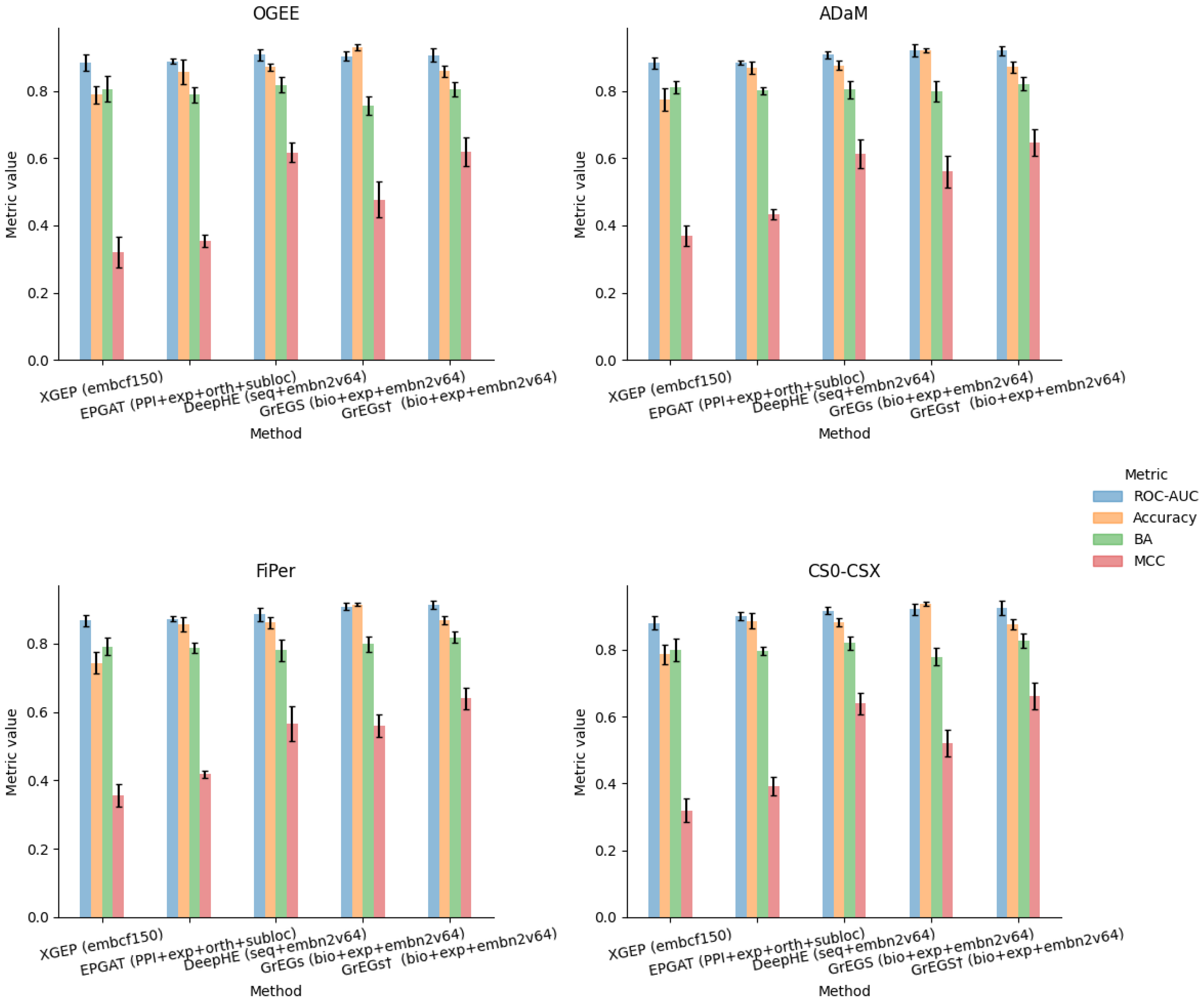 Biomolecules 14 00018 g003