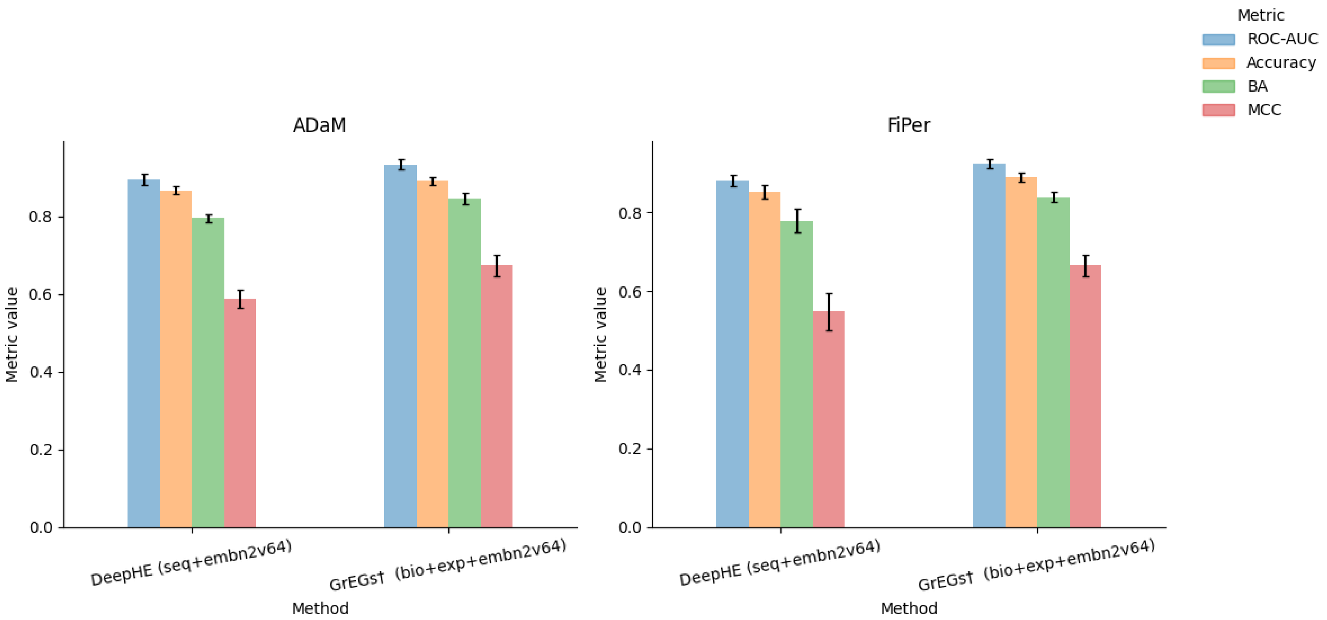 Biomolecules 14 00018 g005