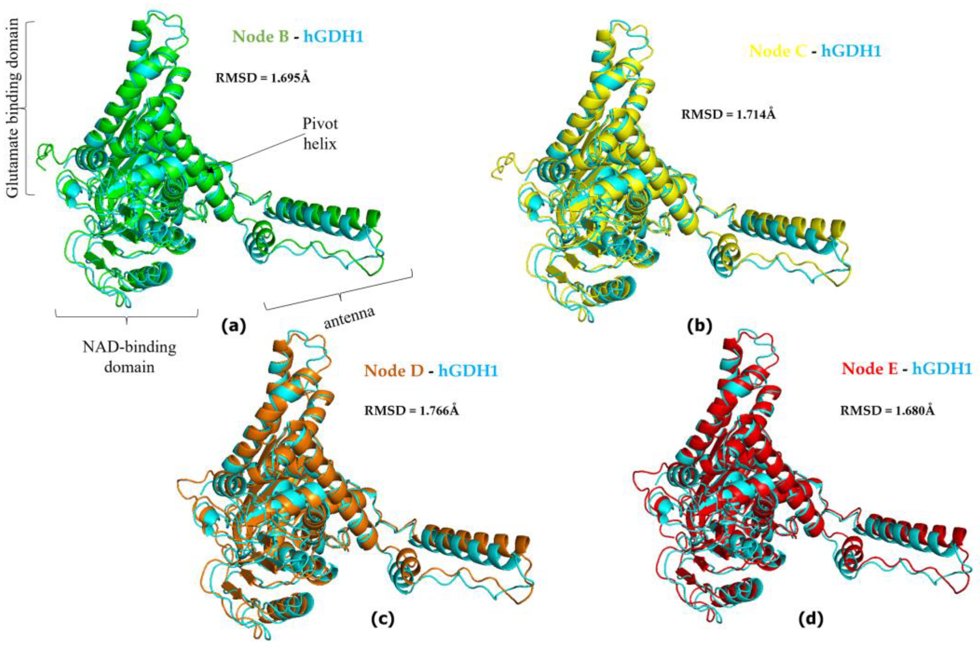 Biomolecules 14 00022 g004